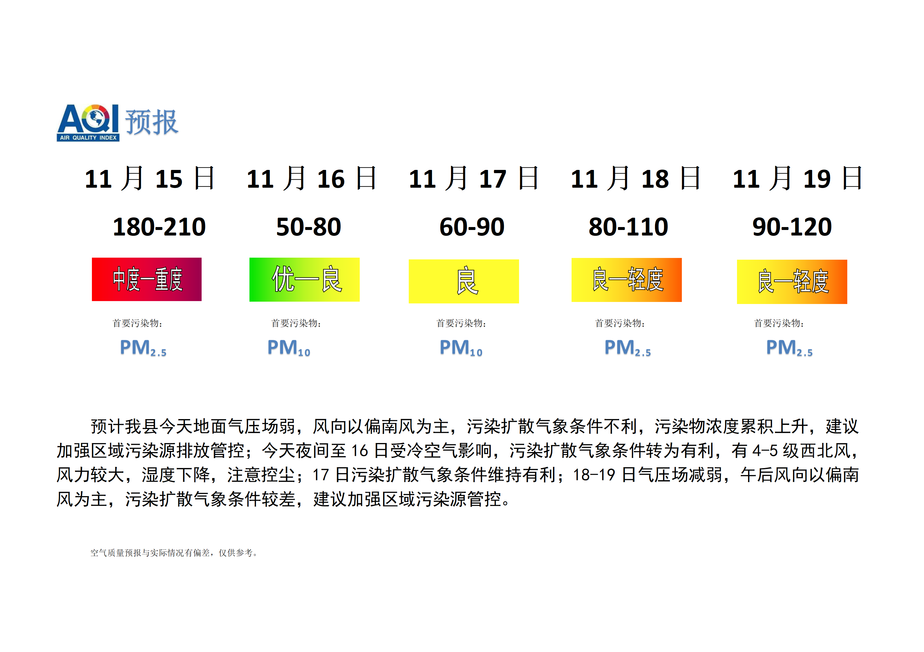 宁晋县空气质量预报_01.png