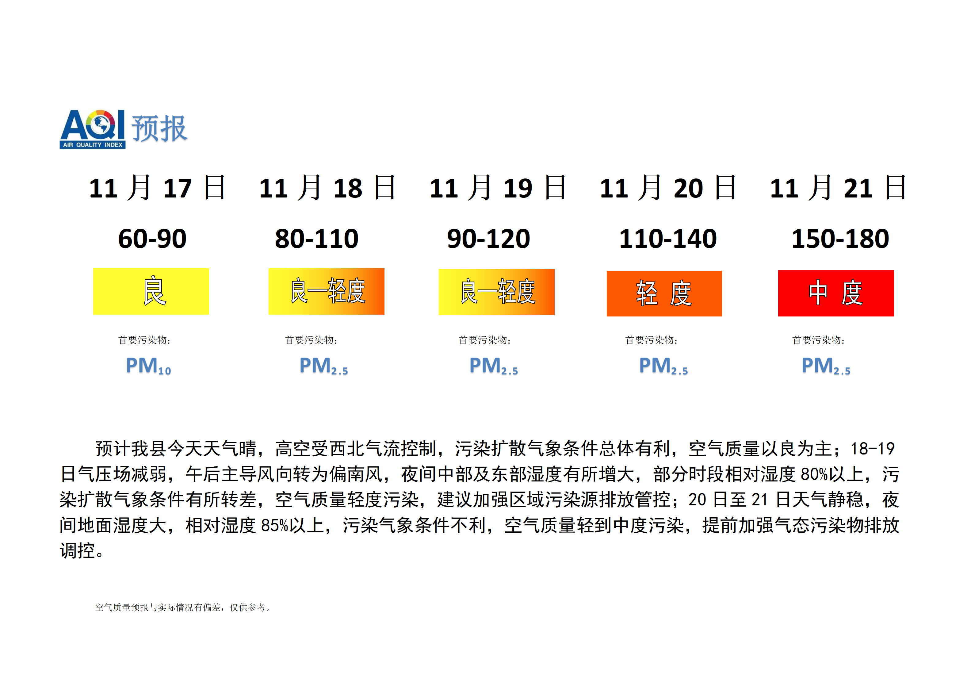 宁晋县空气质量预报_01.png