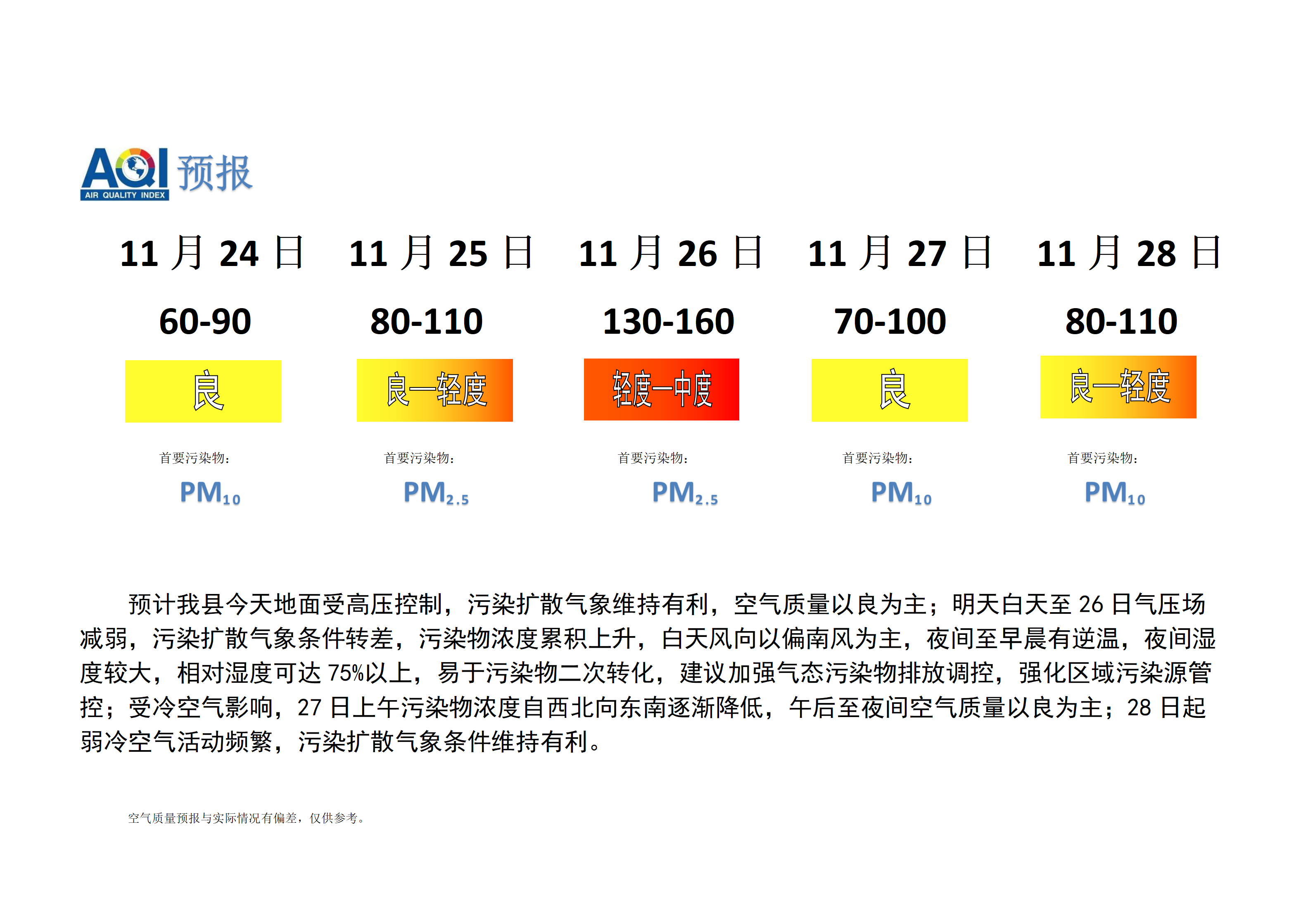 宁晋县空气质量预报_01.png