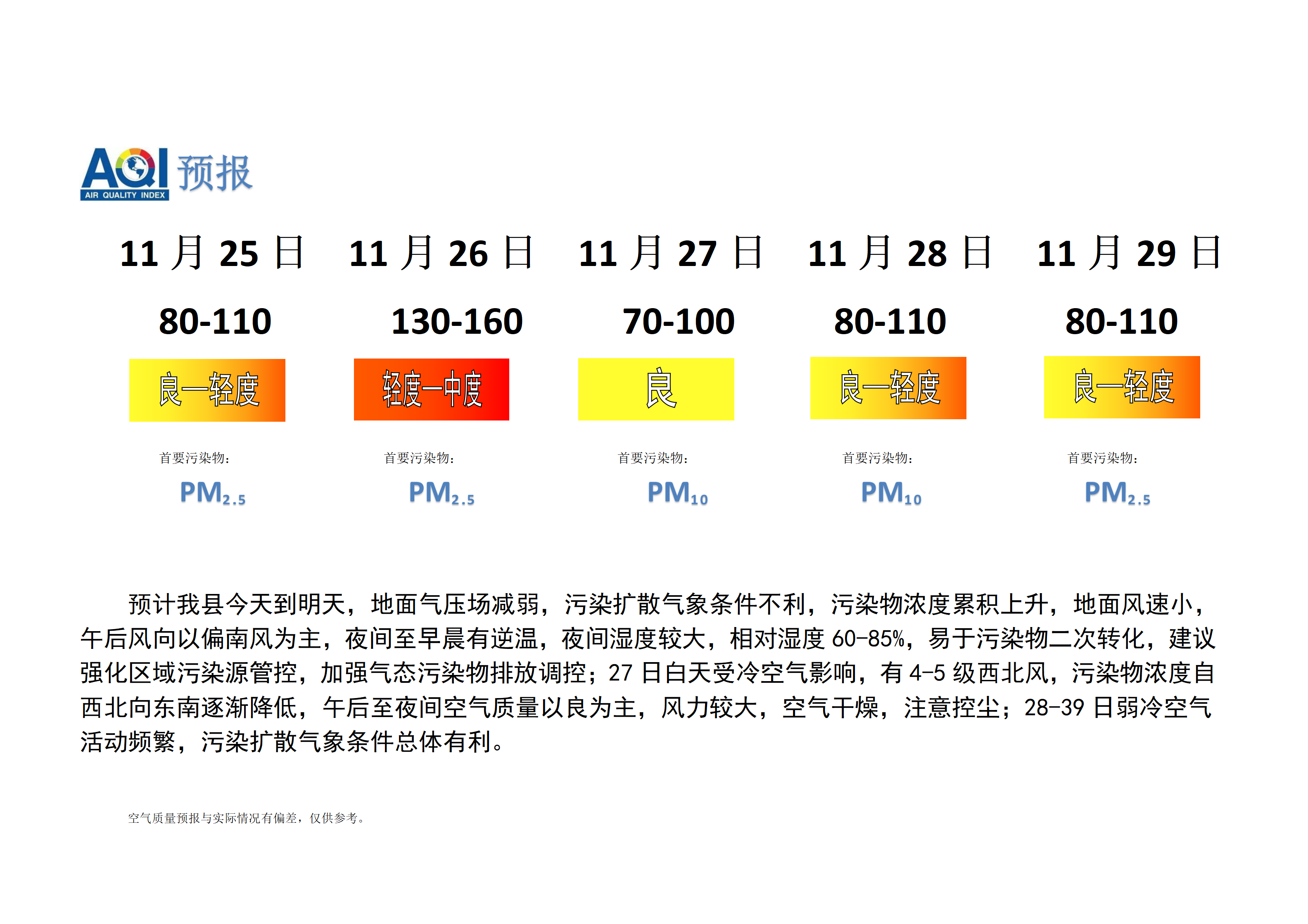 宁晋县空气质量预报_01.png