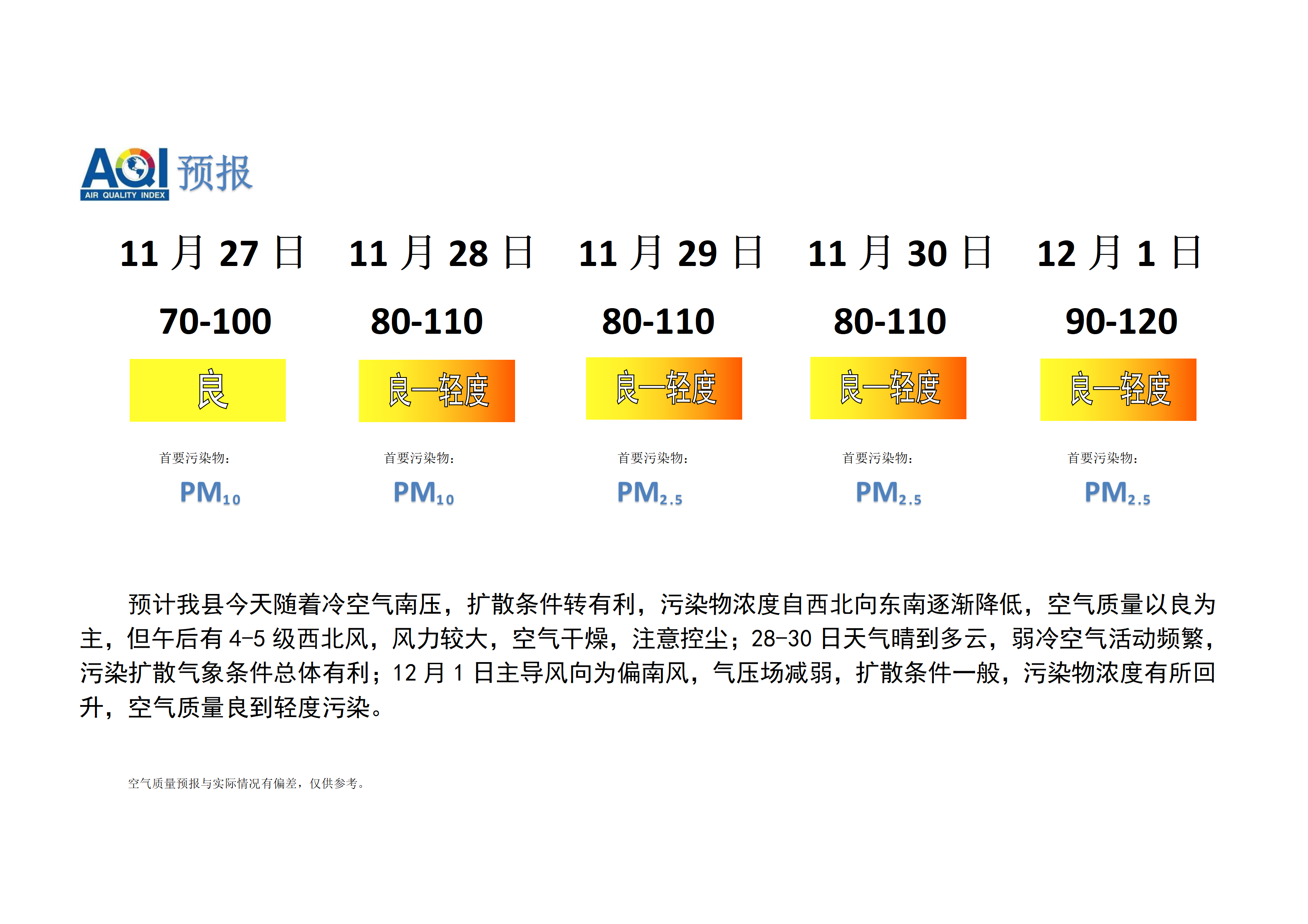 宁晋县空气质量预报_01.png