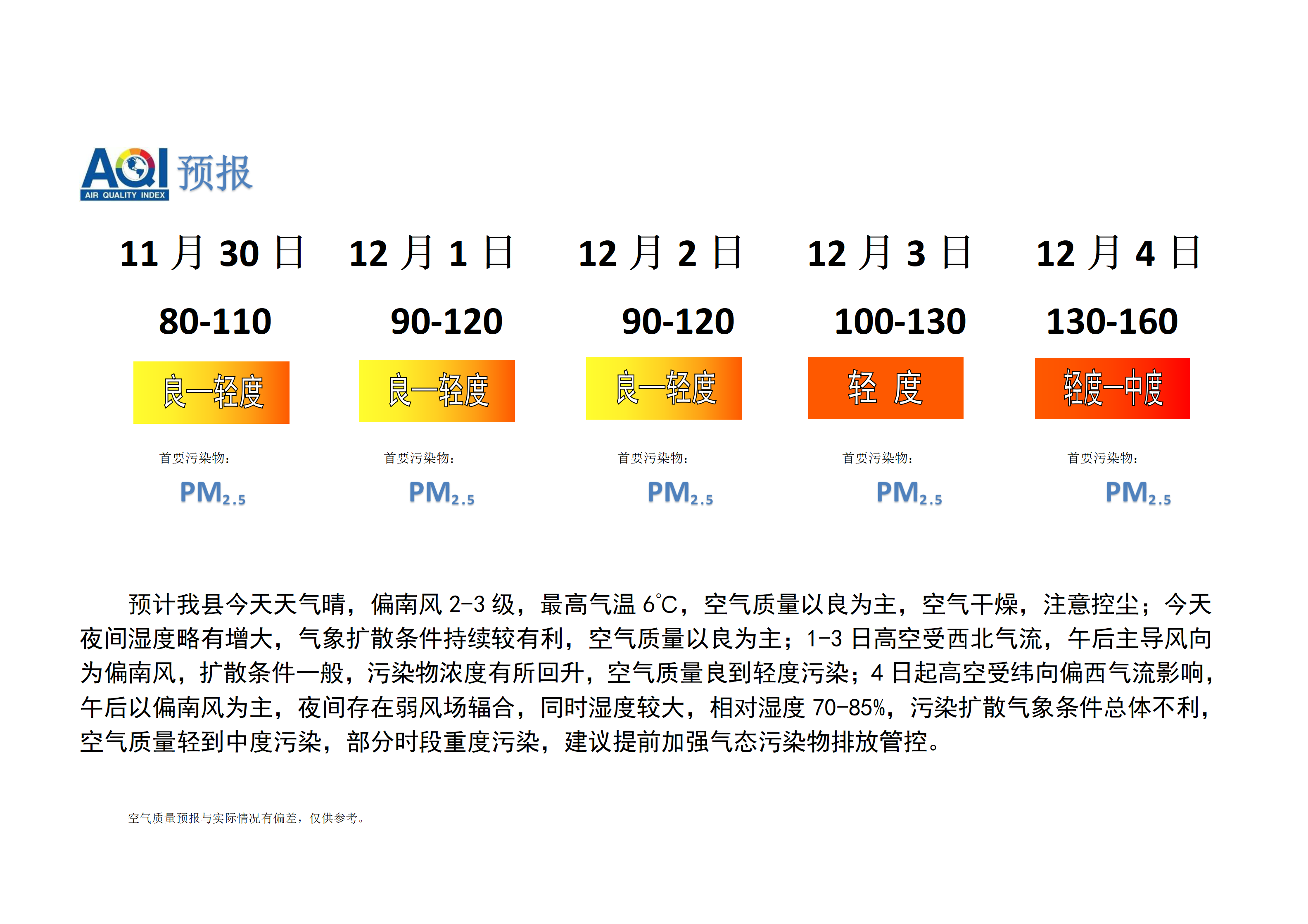 宁晋县空气质量预报_01.png