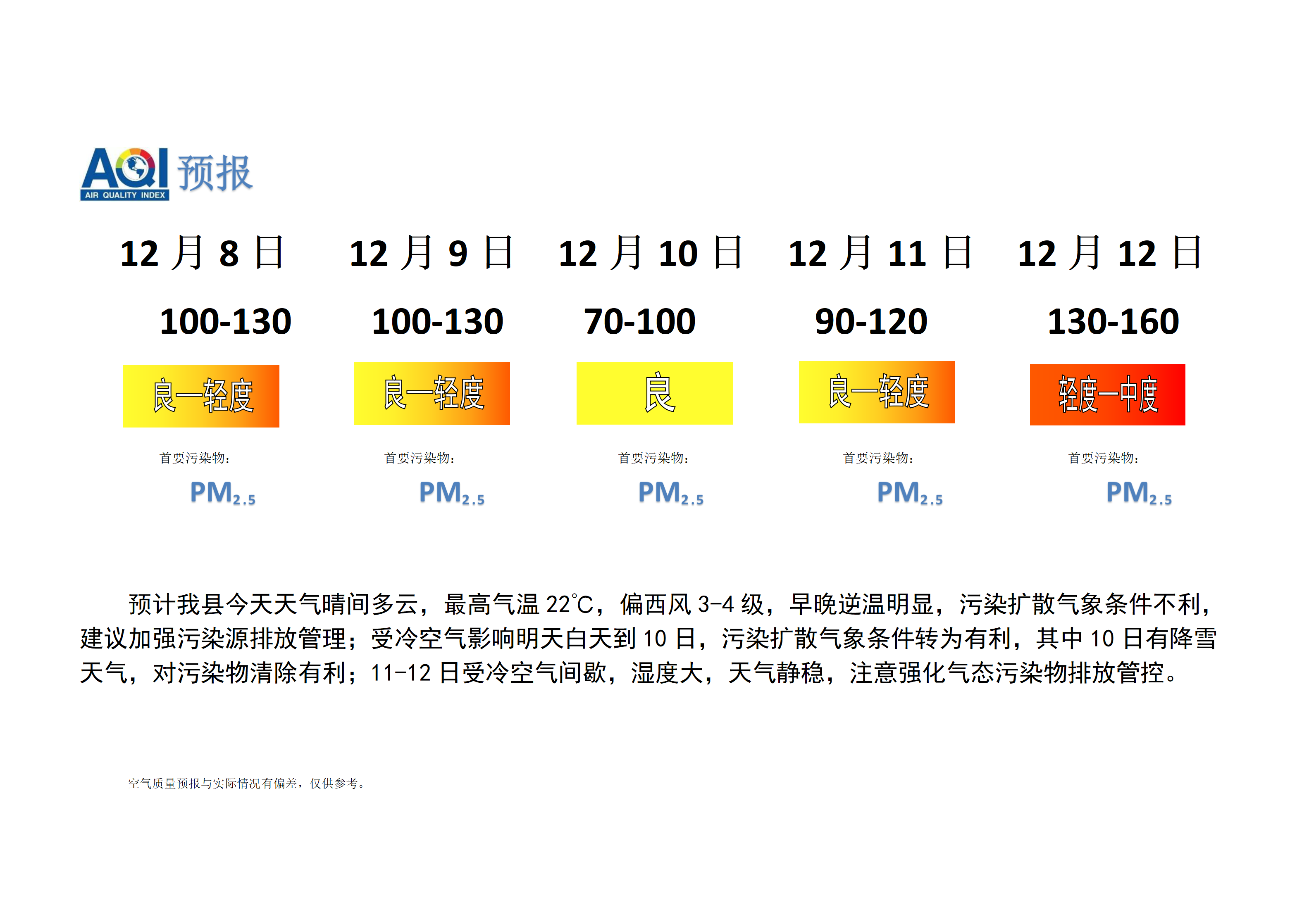 宁晋县空气质量预报_01.png