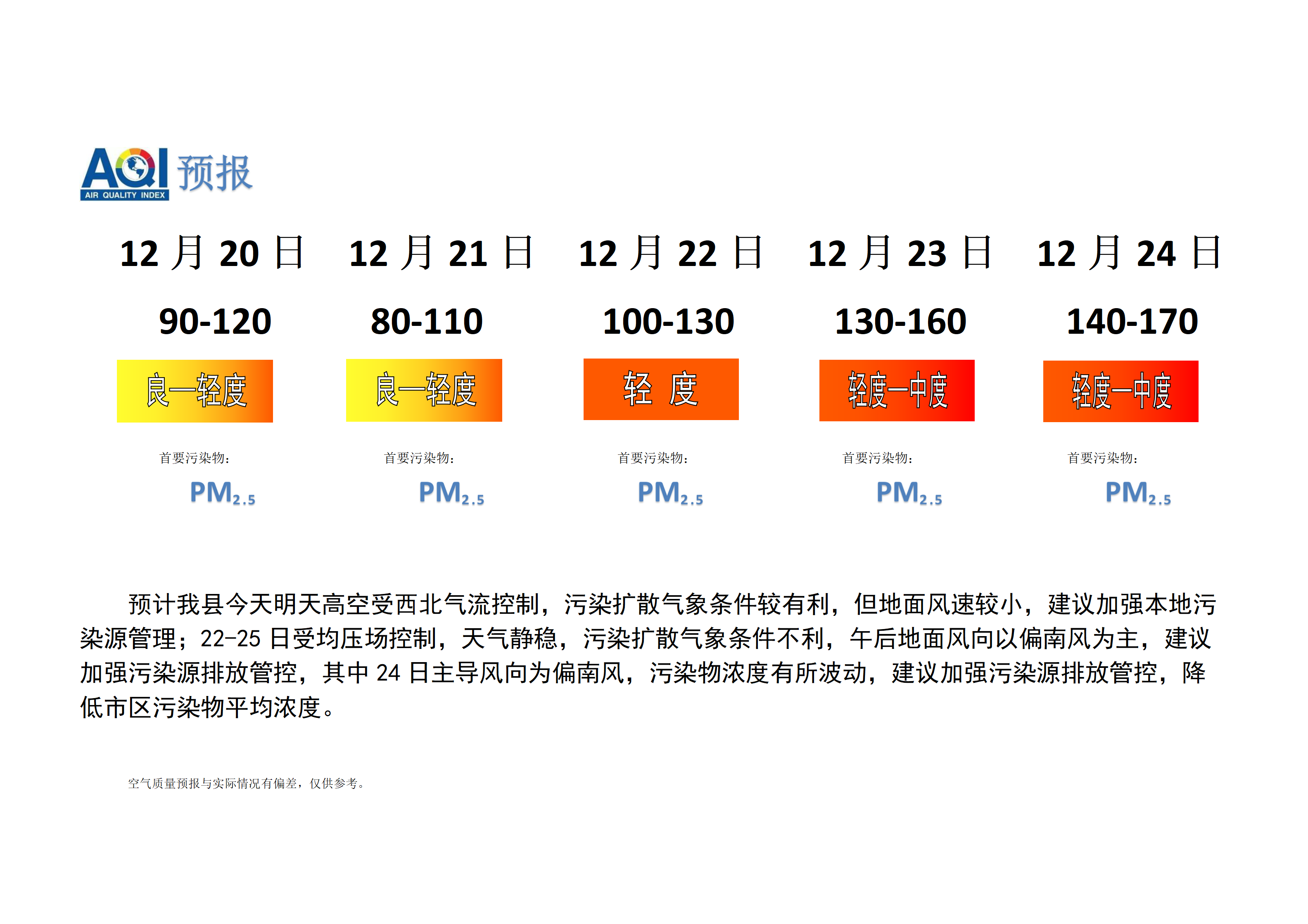 宁晋县空气质量预报_01.png