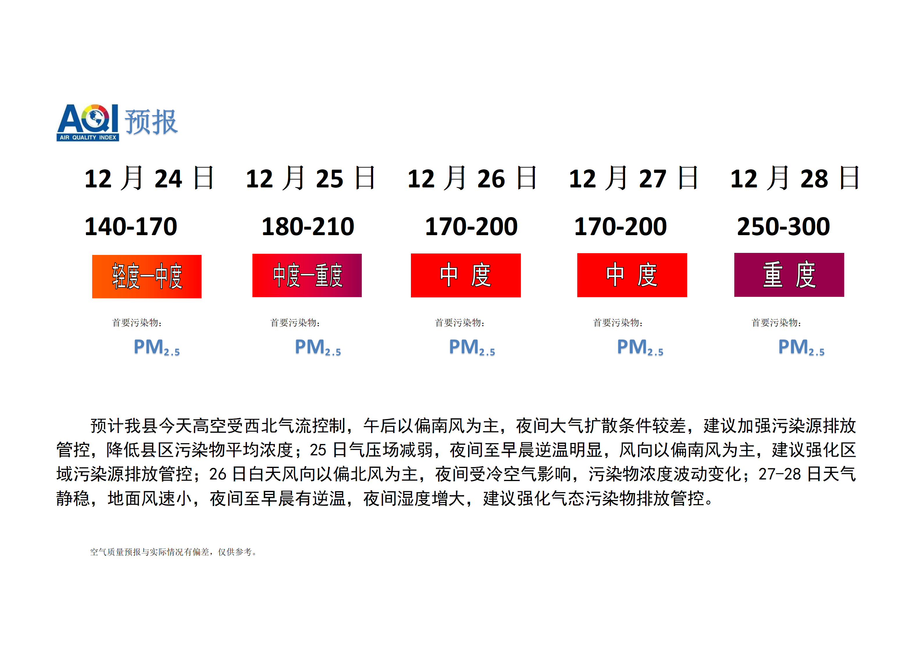 宁晋县空气质量预报_01.png