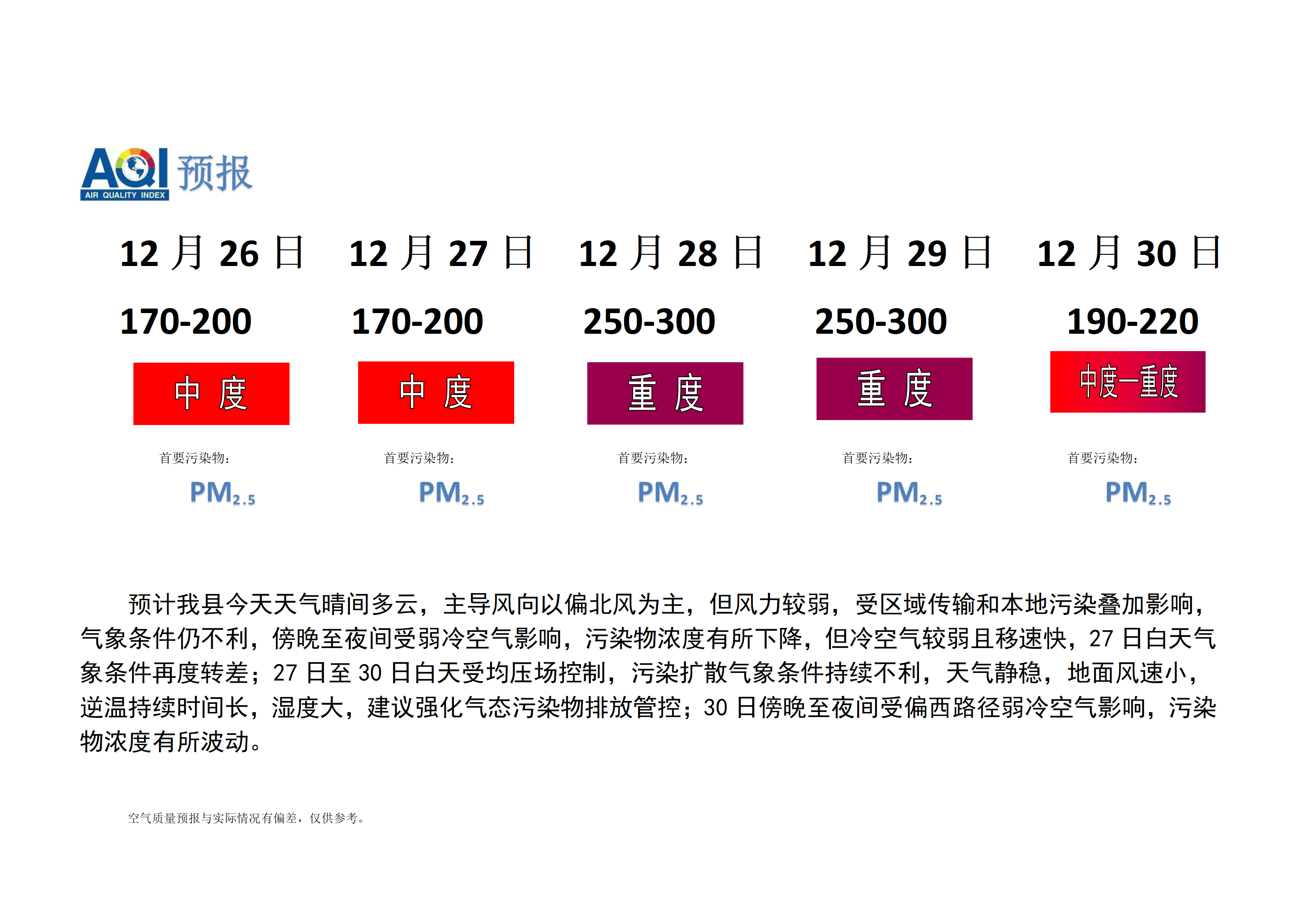 宁晋县空气质量预报_01.png