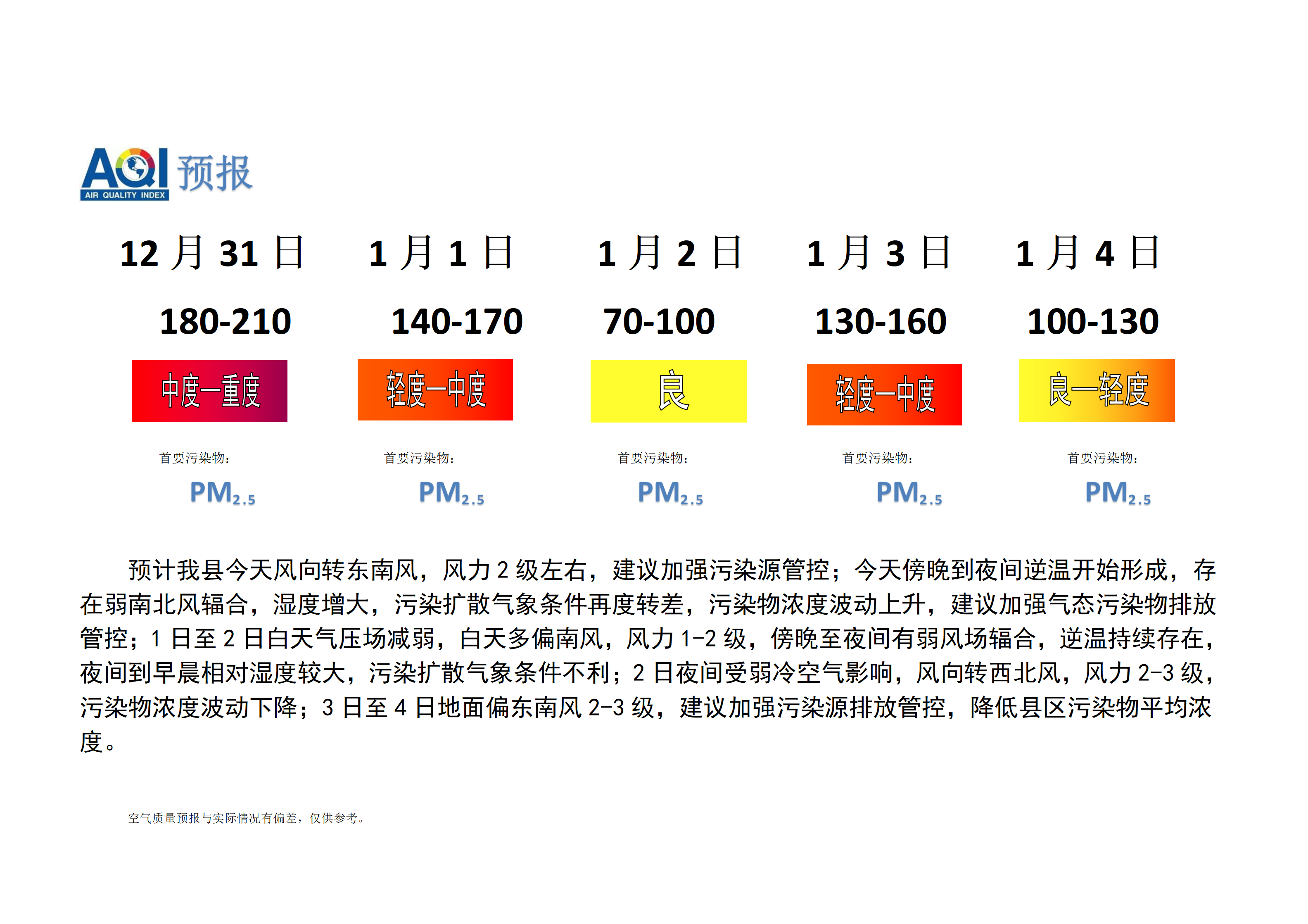 宁晋县空气质量预报_01.png