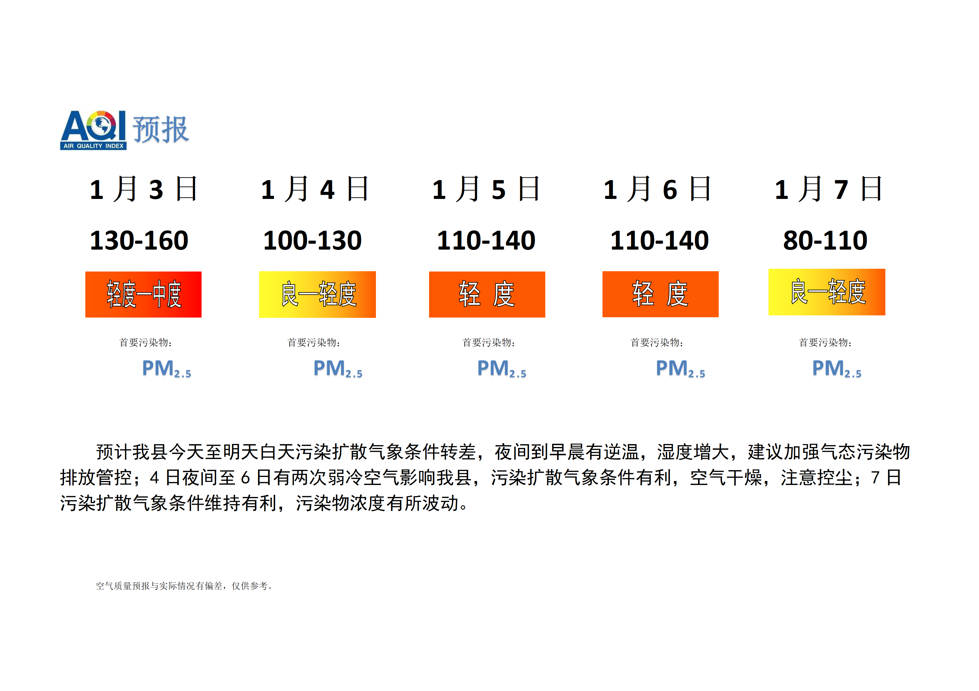 宁晋县空气质量预报_01.png