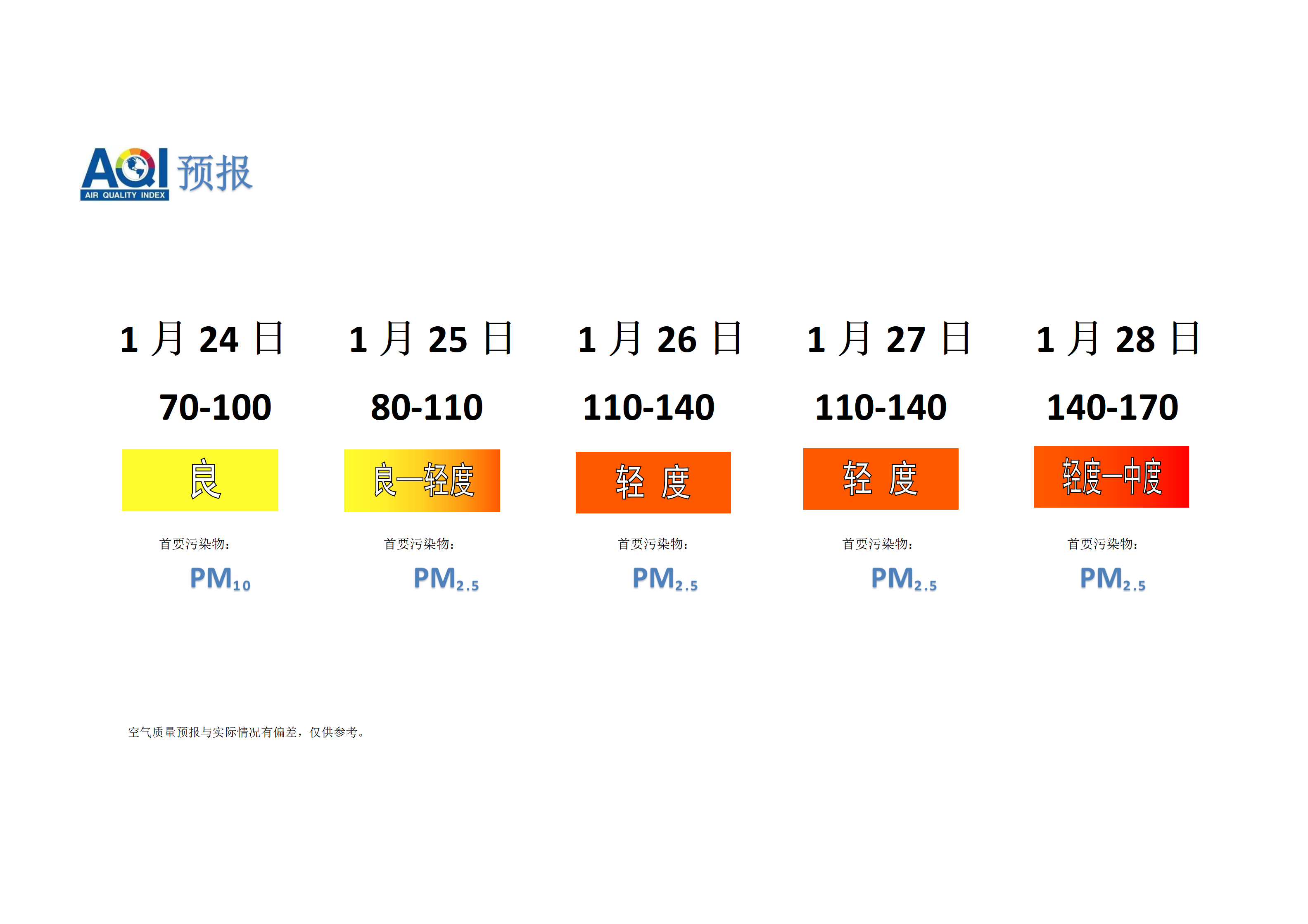 宁晋县空气质量预报 - 副本_01.png