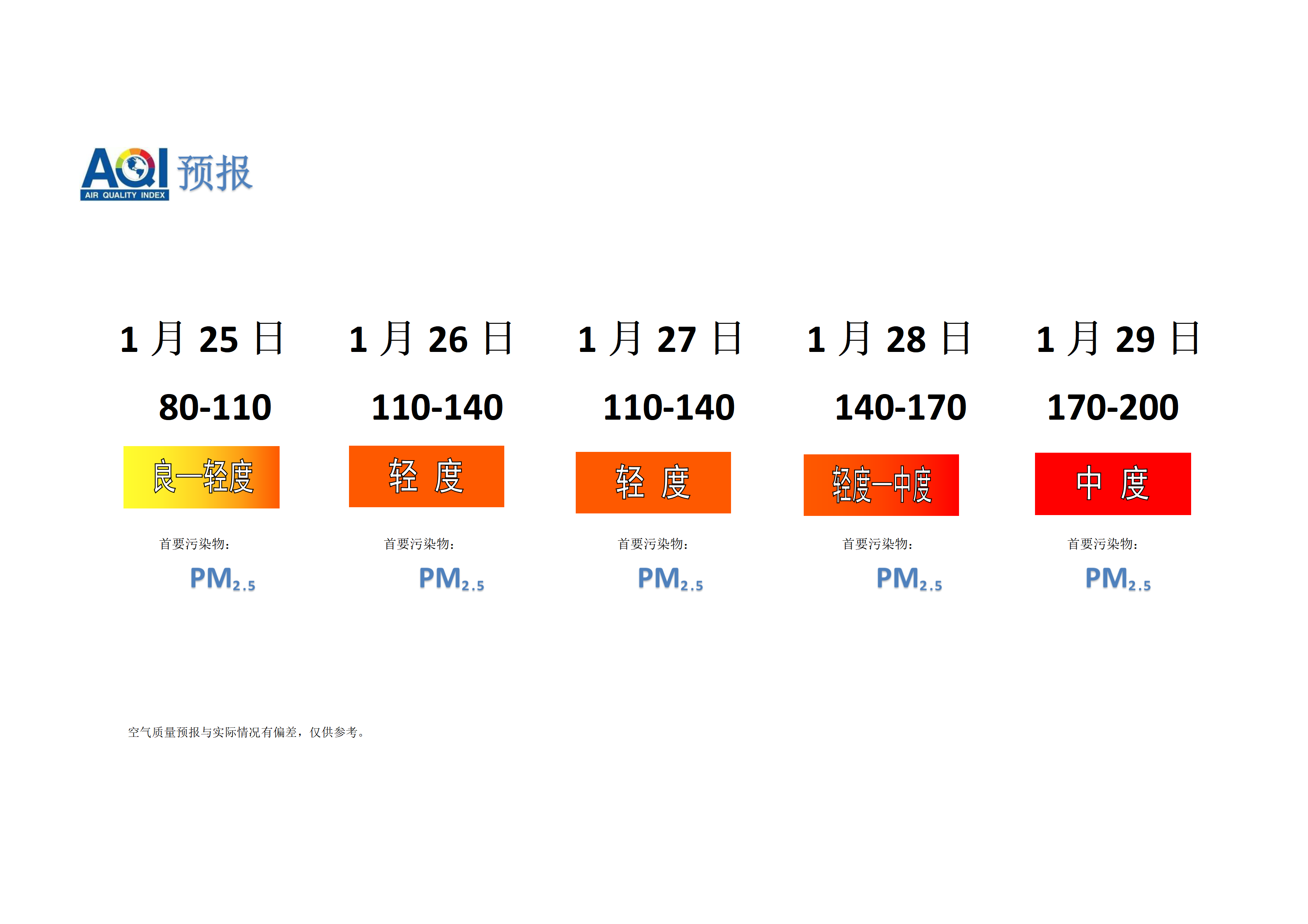 宁晋县空气质量预报 - 副本_01.png