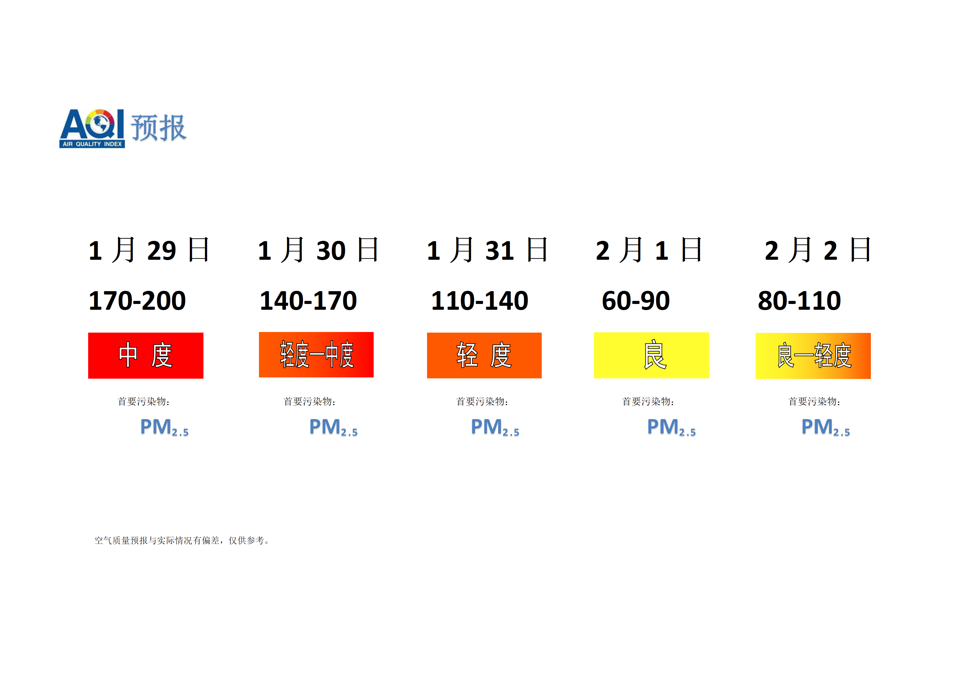 宁晋县空气质量预报 - 副本_01.png