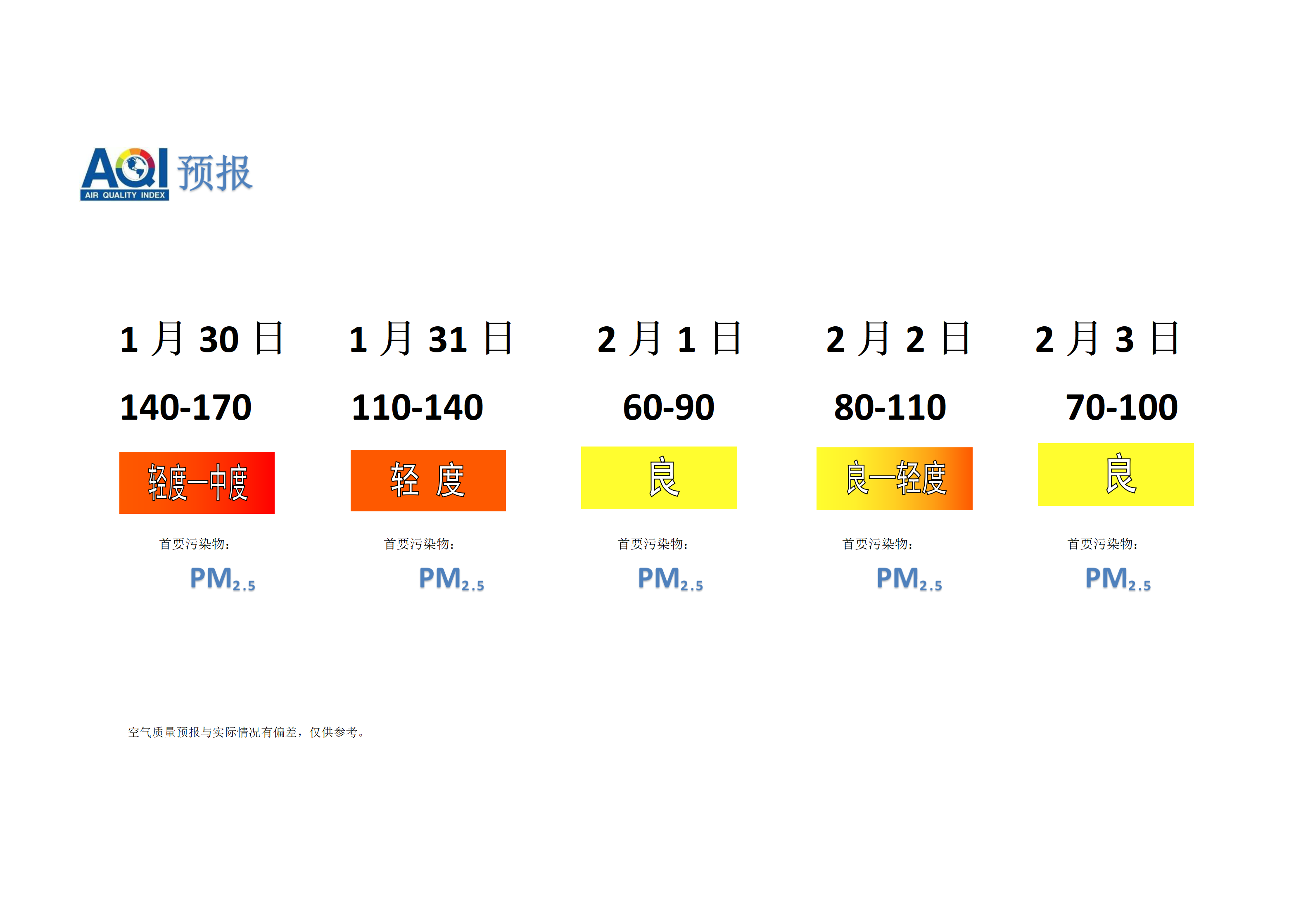 宁晋县空气质量预报 - 副本_01.png