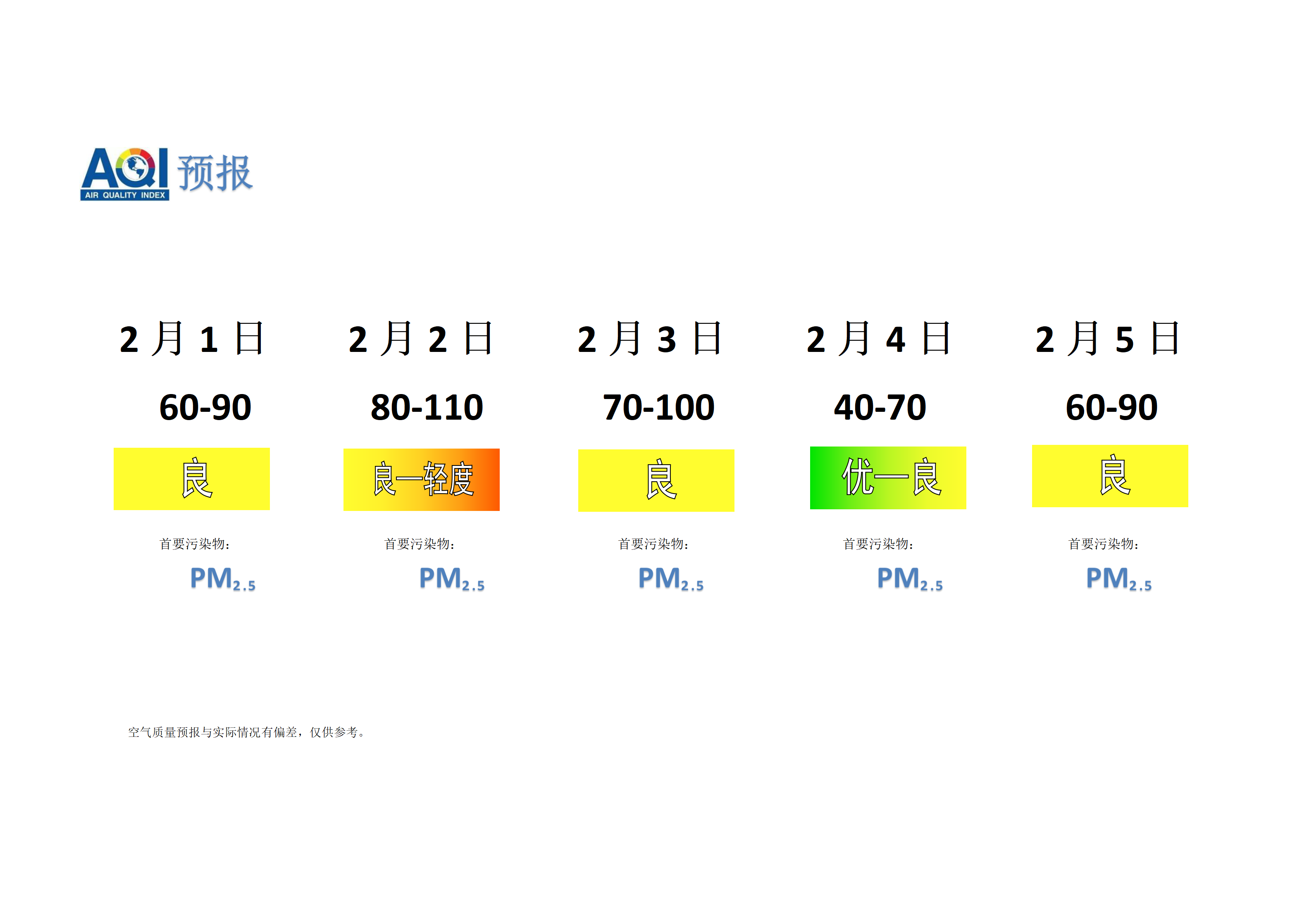 宁晋县空气质量预报 - 副本_01.png