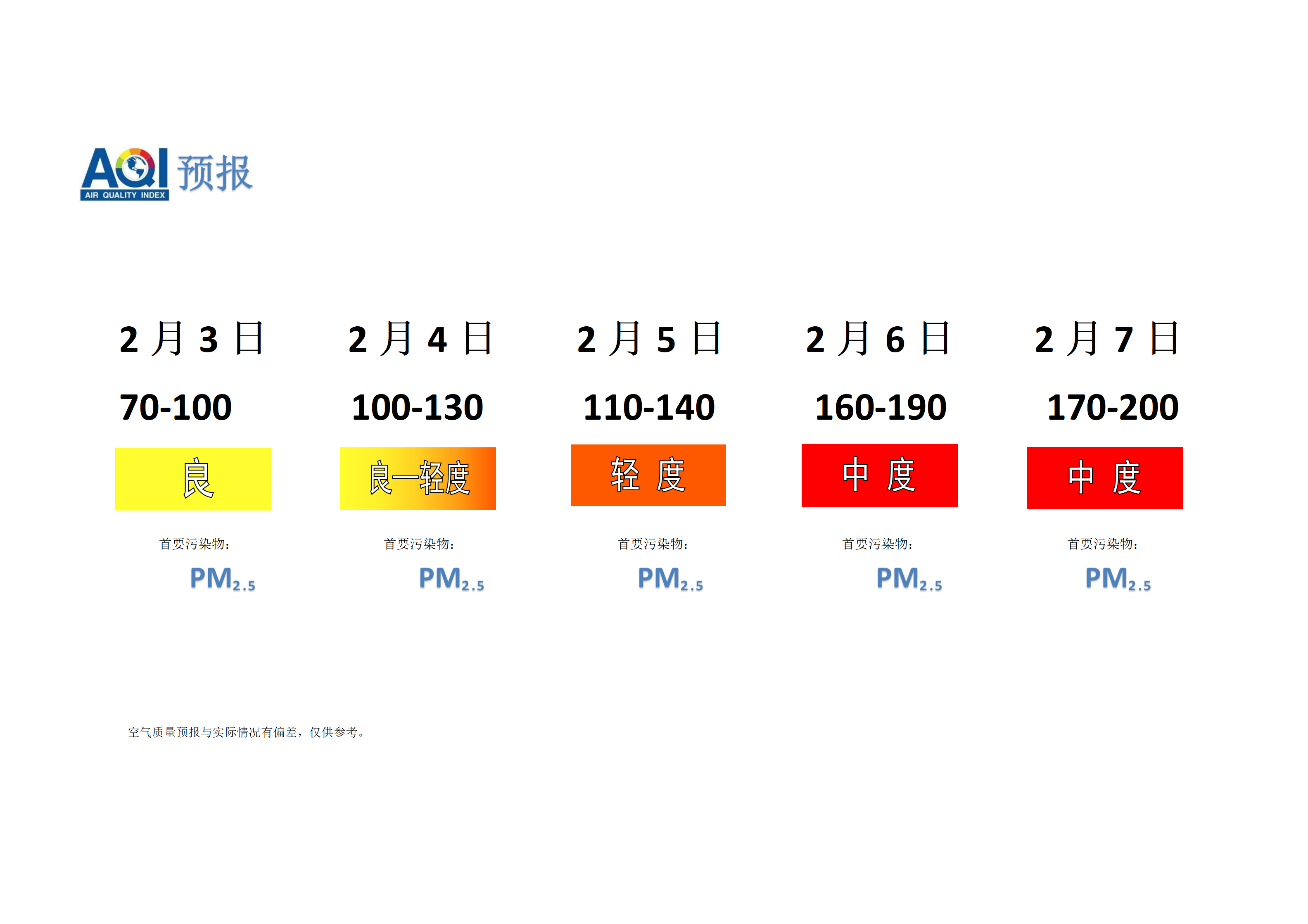 宁晋县空气质量预报 - 副本_01.png