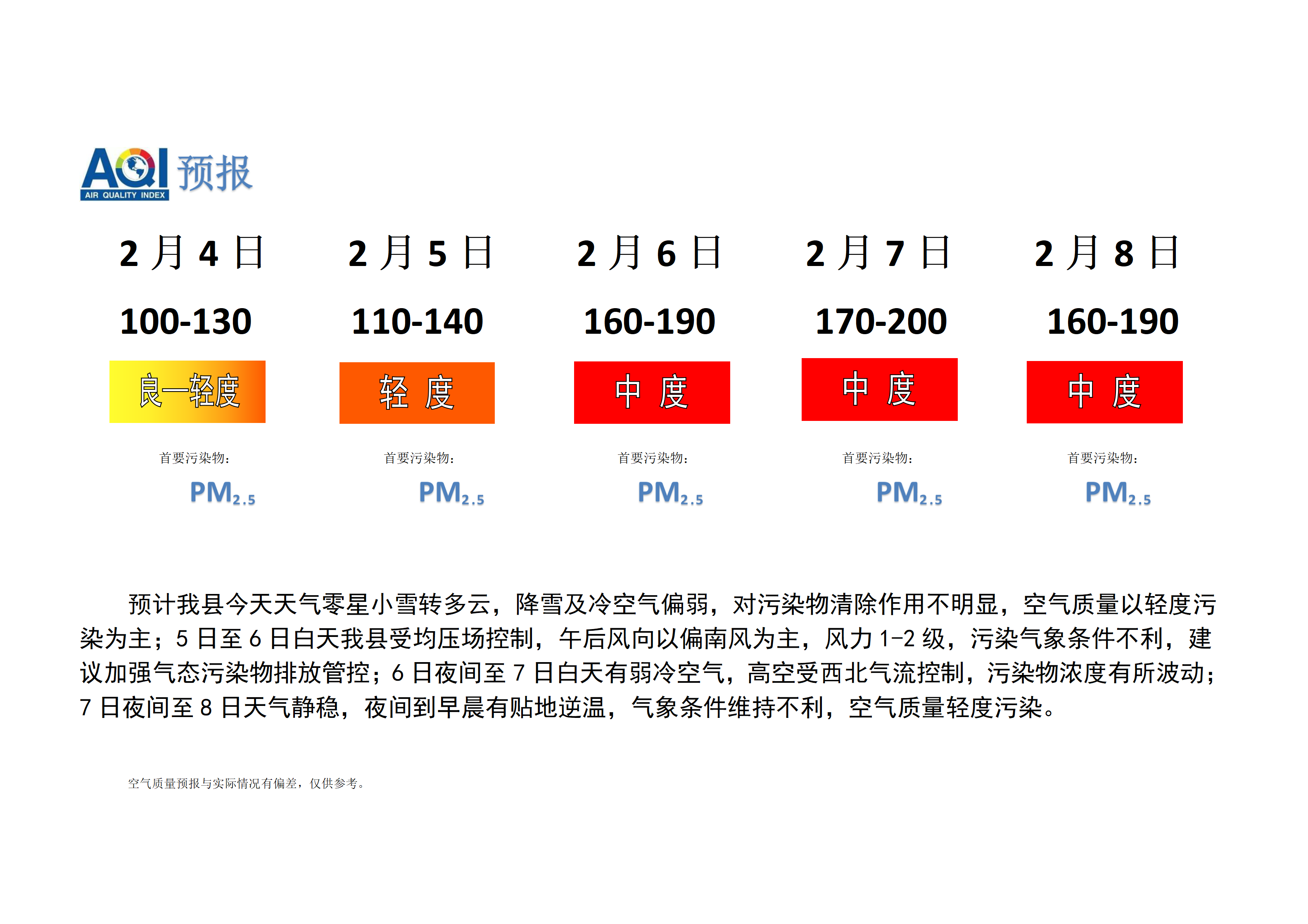 宁晋县空气质量预报 - 副本_01.png