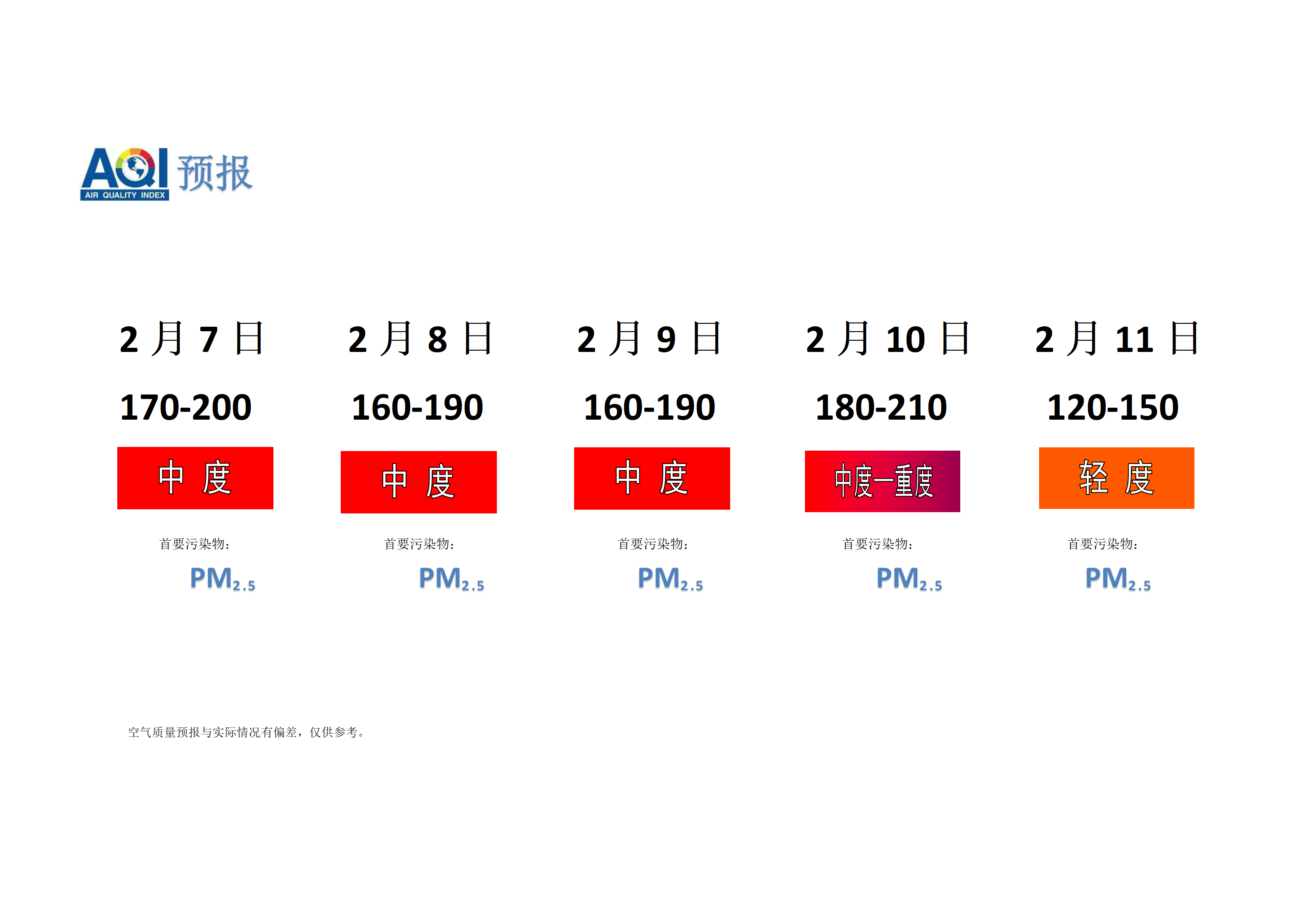 宁晋县空气质量预报 - 副本_01.png