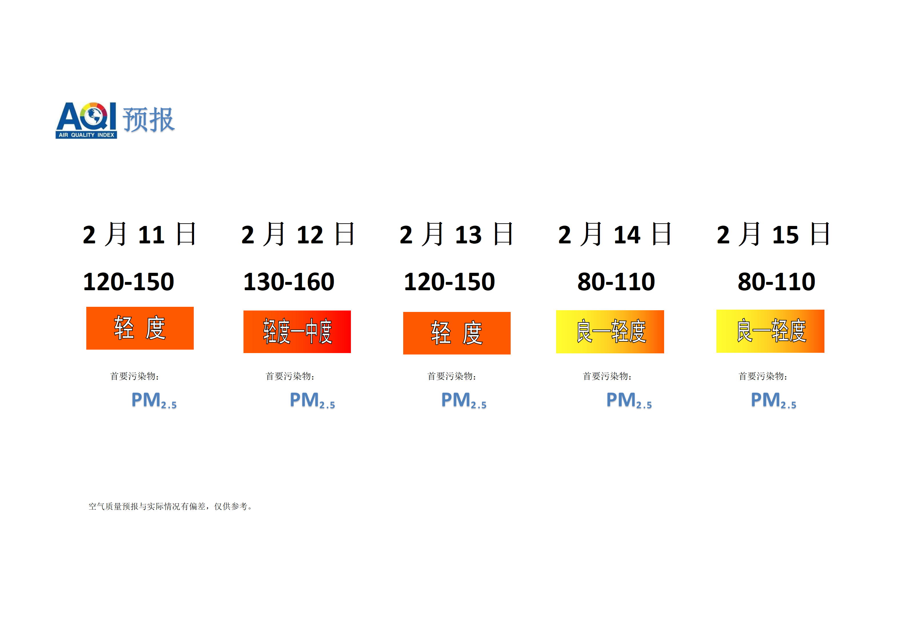 宁晋县空气质量预报 - 副本_01.png