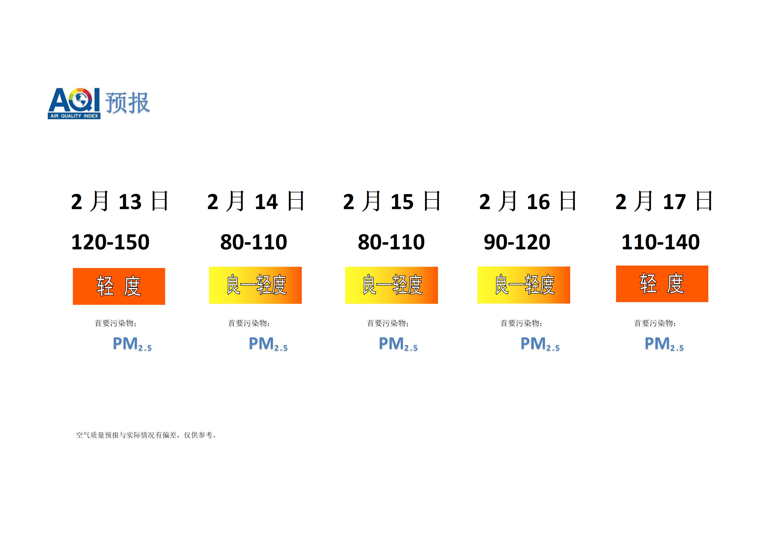 宁晋县空气质量预报 - 副本_01.png