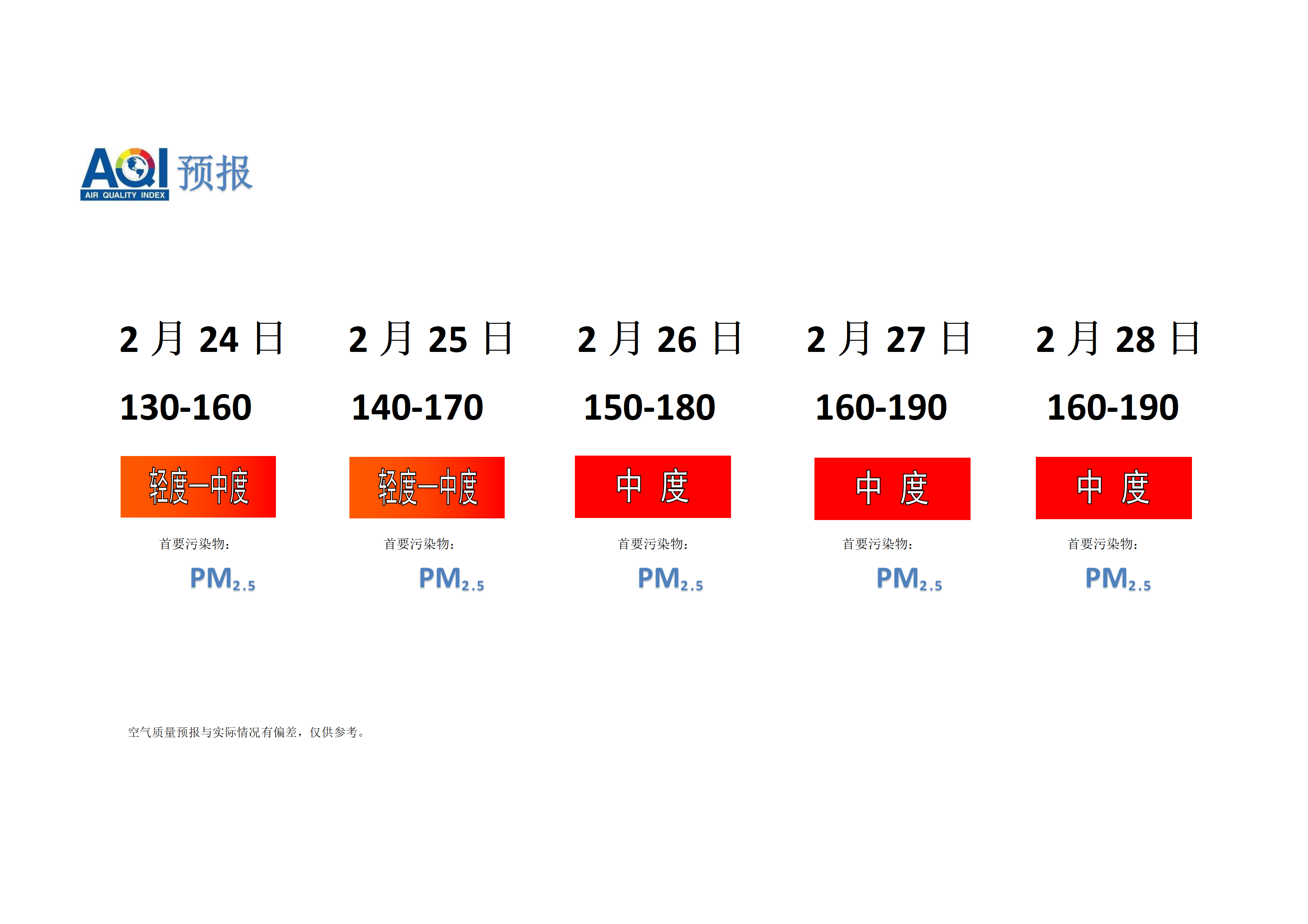 宁晋县空气质量预报 - 副本_01.png