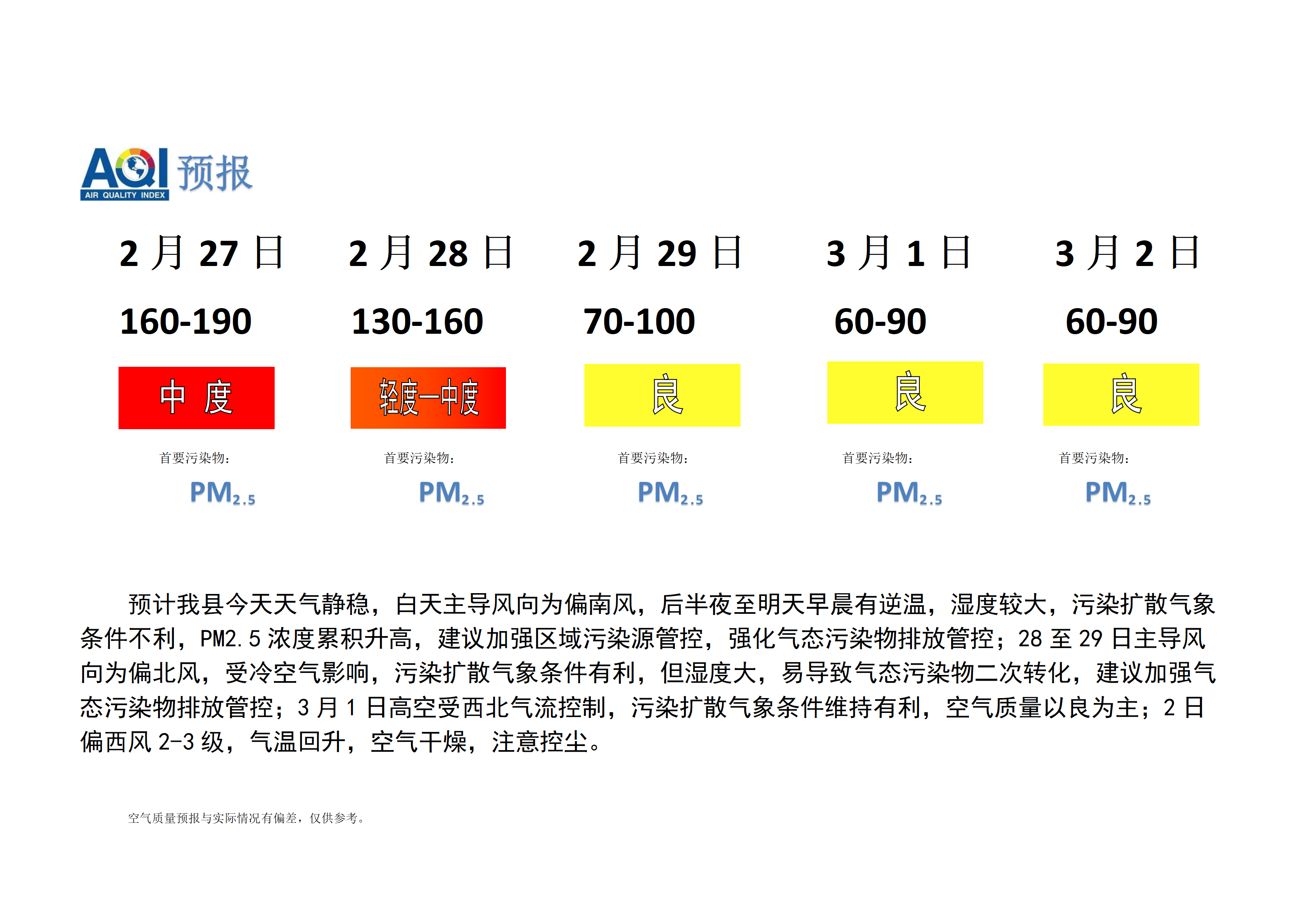 宁晋县空气质量预报 - 副本_01.png