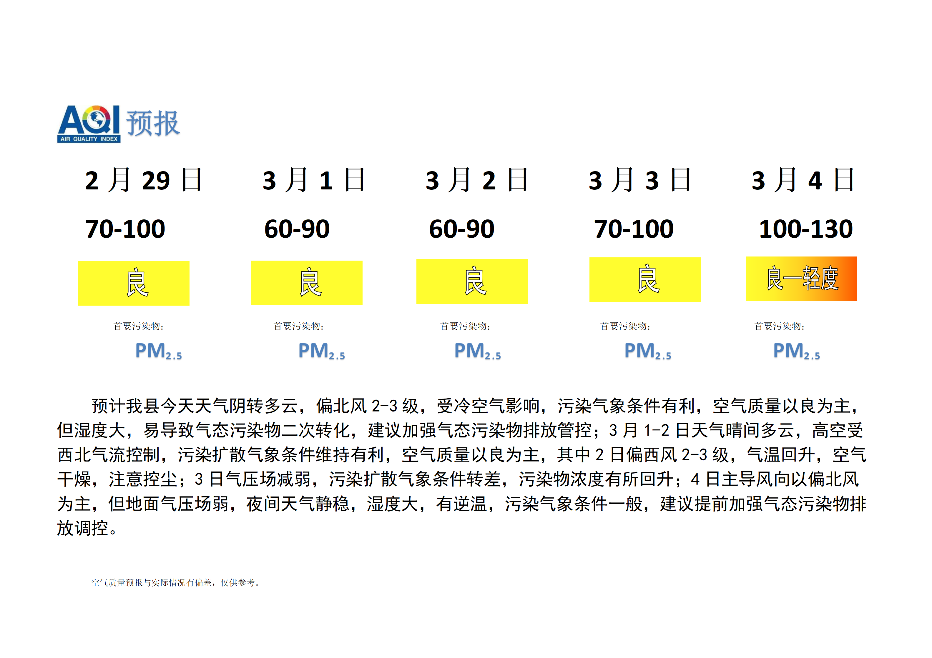 宁晋县空气质量预报 - 副本_01.png