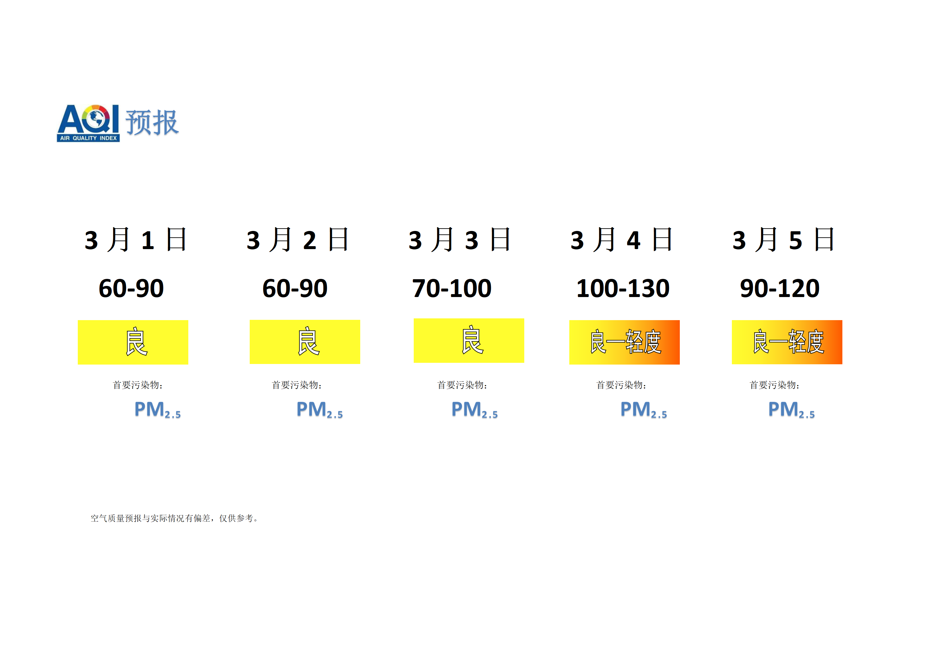 宁晋县空气质量预报 - 副本_01.png