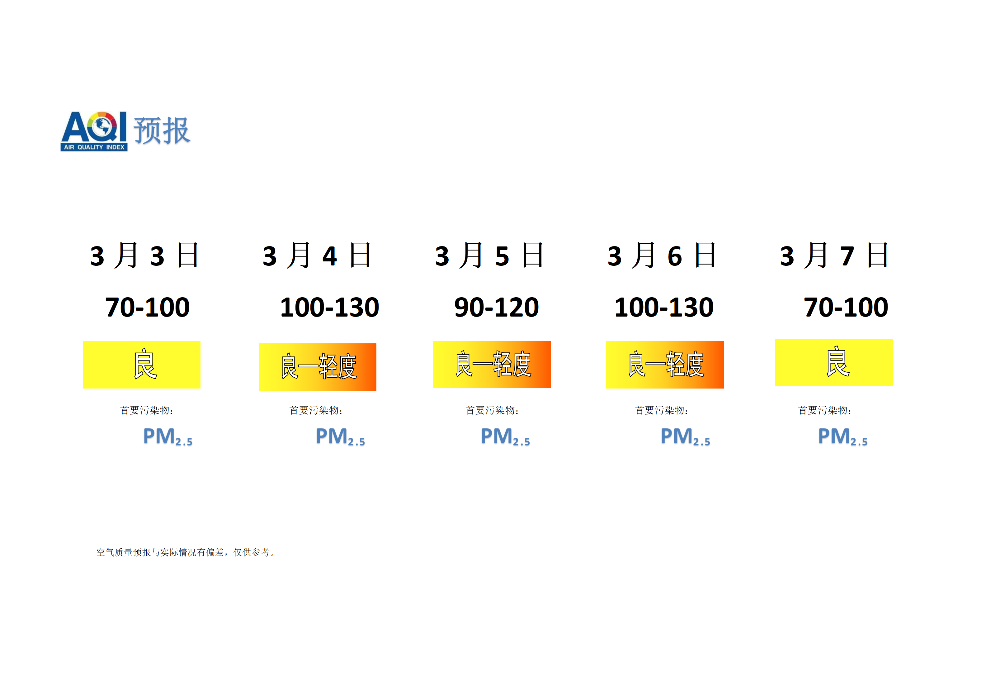 宁晋县空气质量预报 - 副本_01.png