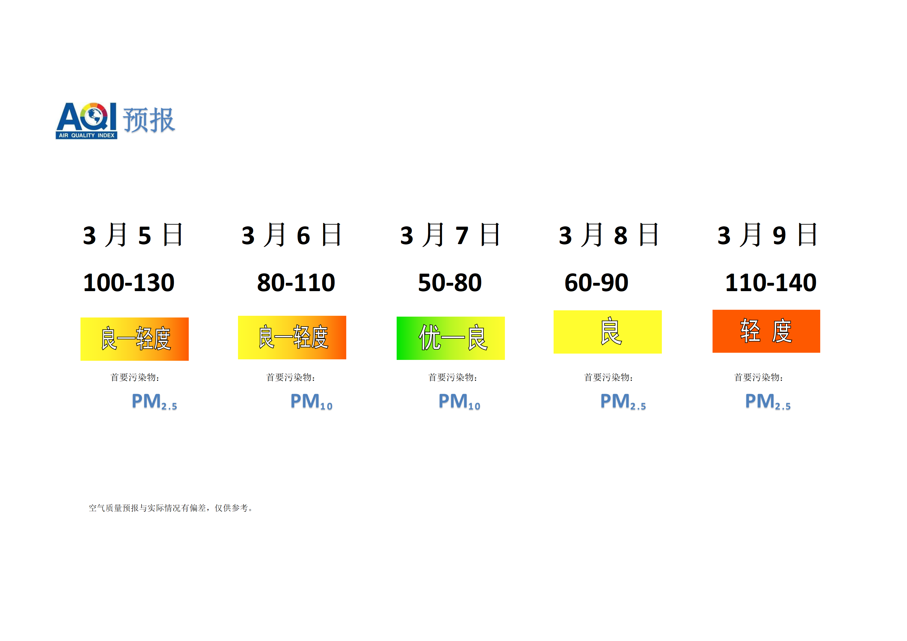 宁晋县空气质量预报 - 副本_01.png