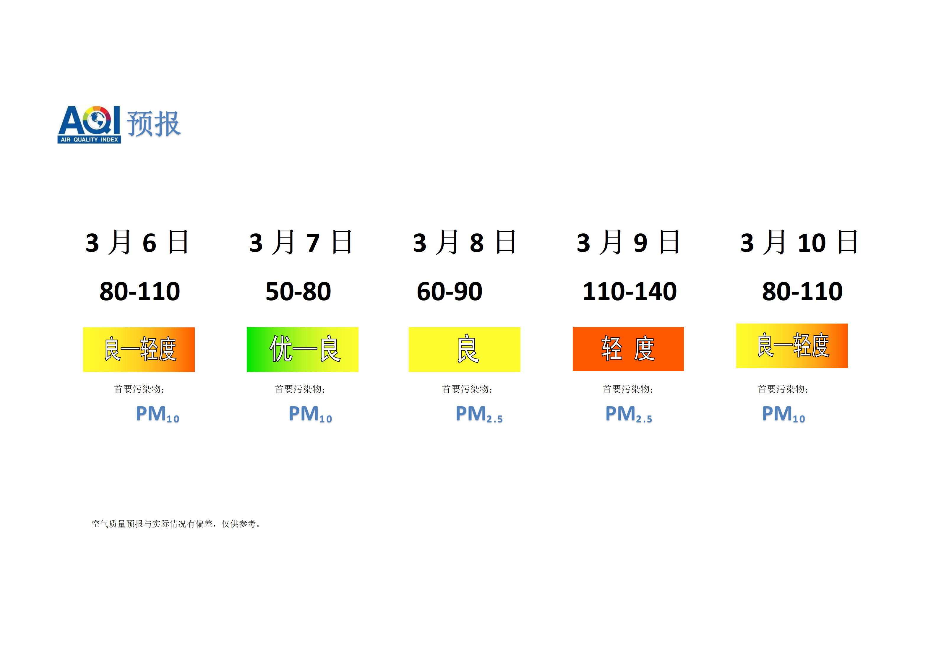 宁晋县空气质量预报 - 副本_01.png