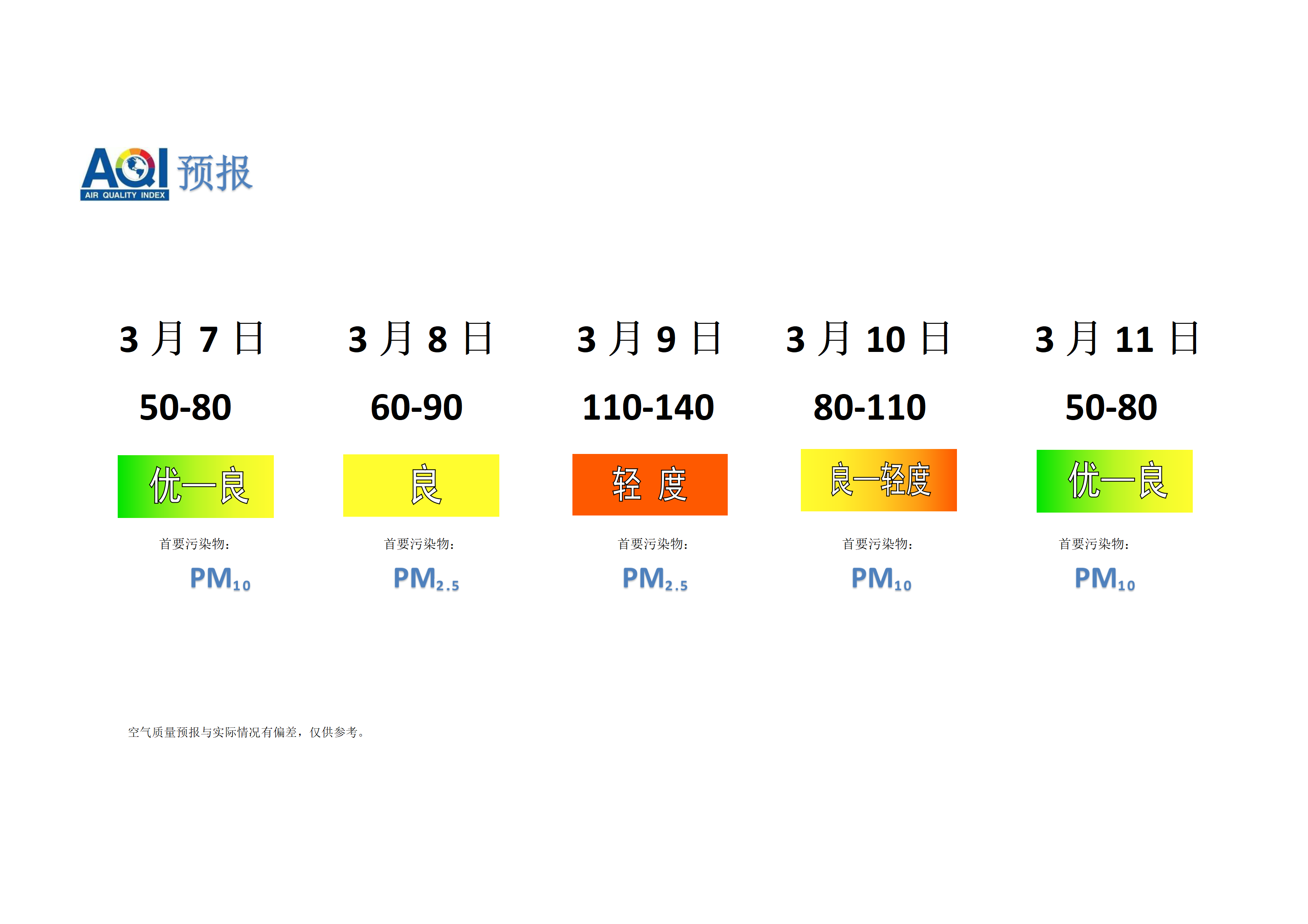 宁晋县空气质量预报 - 副本_01.png