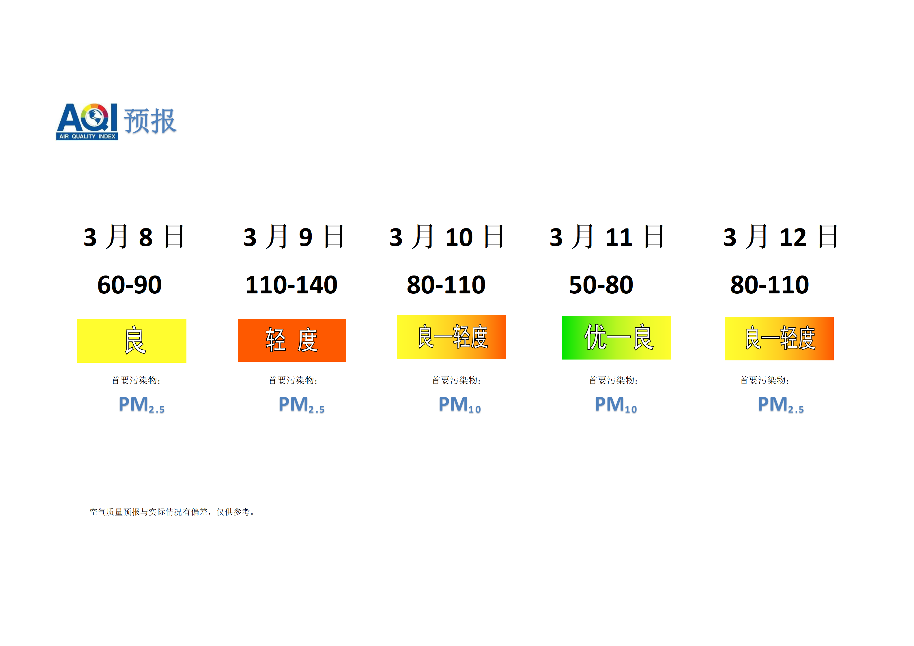 宁晋县空气质量预报 - 副本_01.png