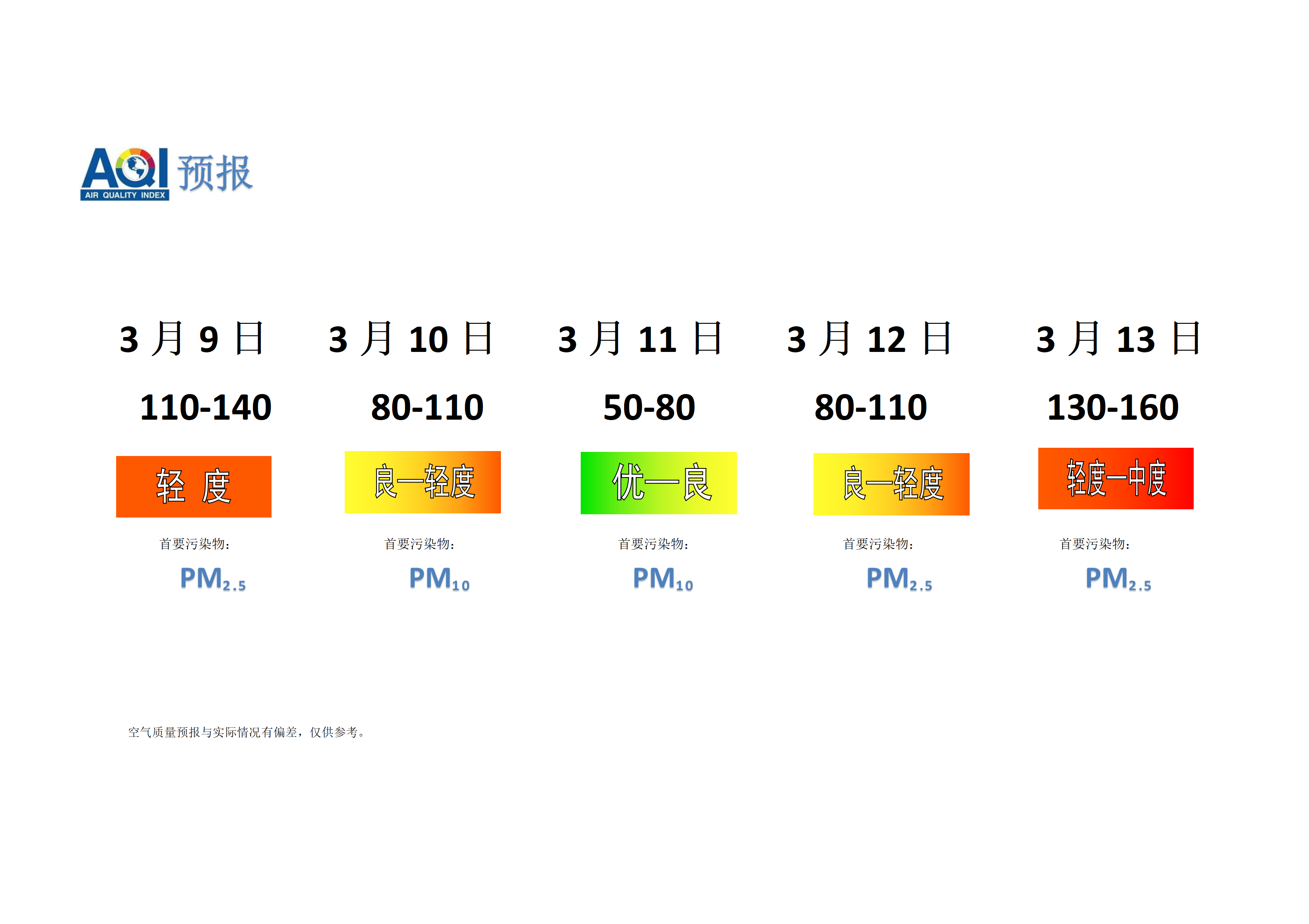 宁晋县空气质量预报 - 副本_01.png