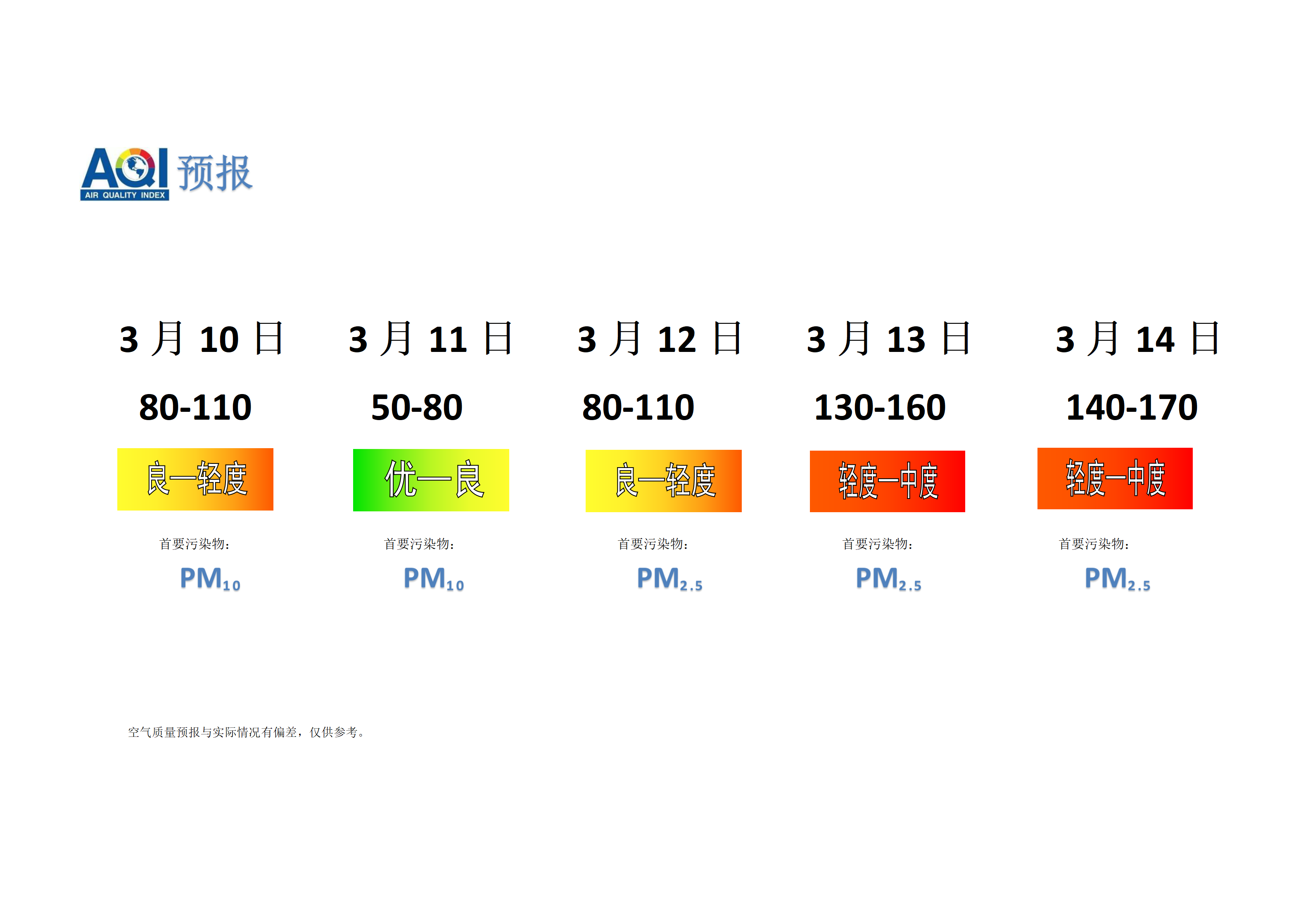宁晋县空气质量预报 - 副本_01.png