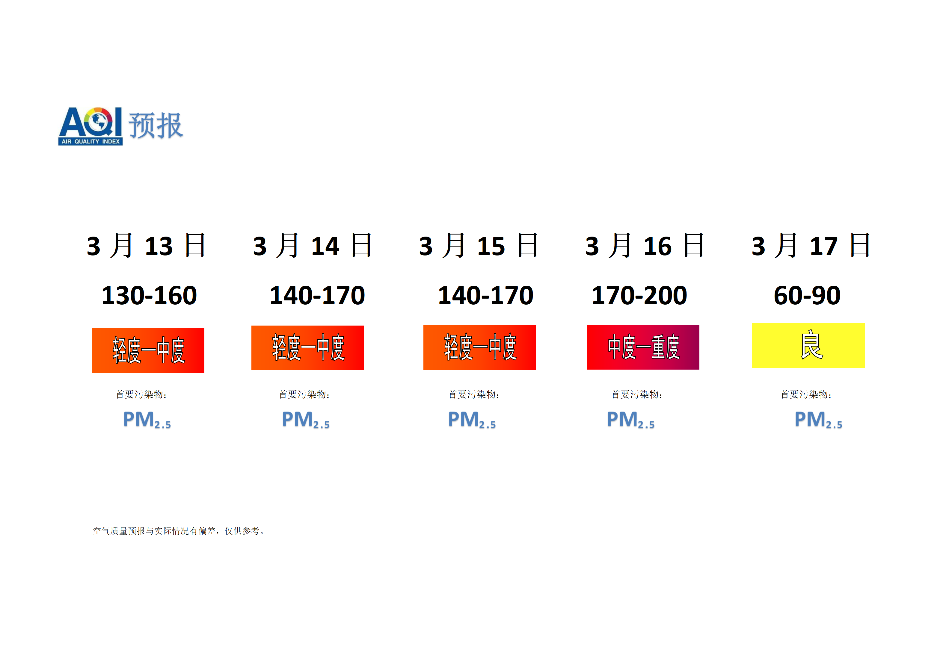 宁晋县空气质量预报 - 副本_01.png