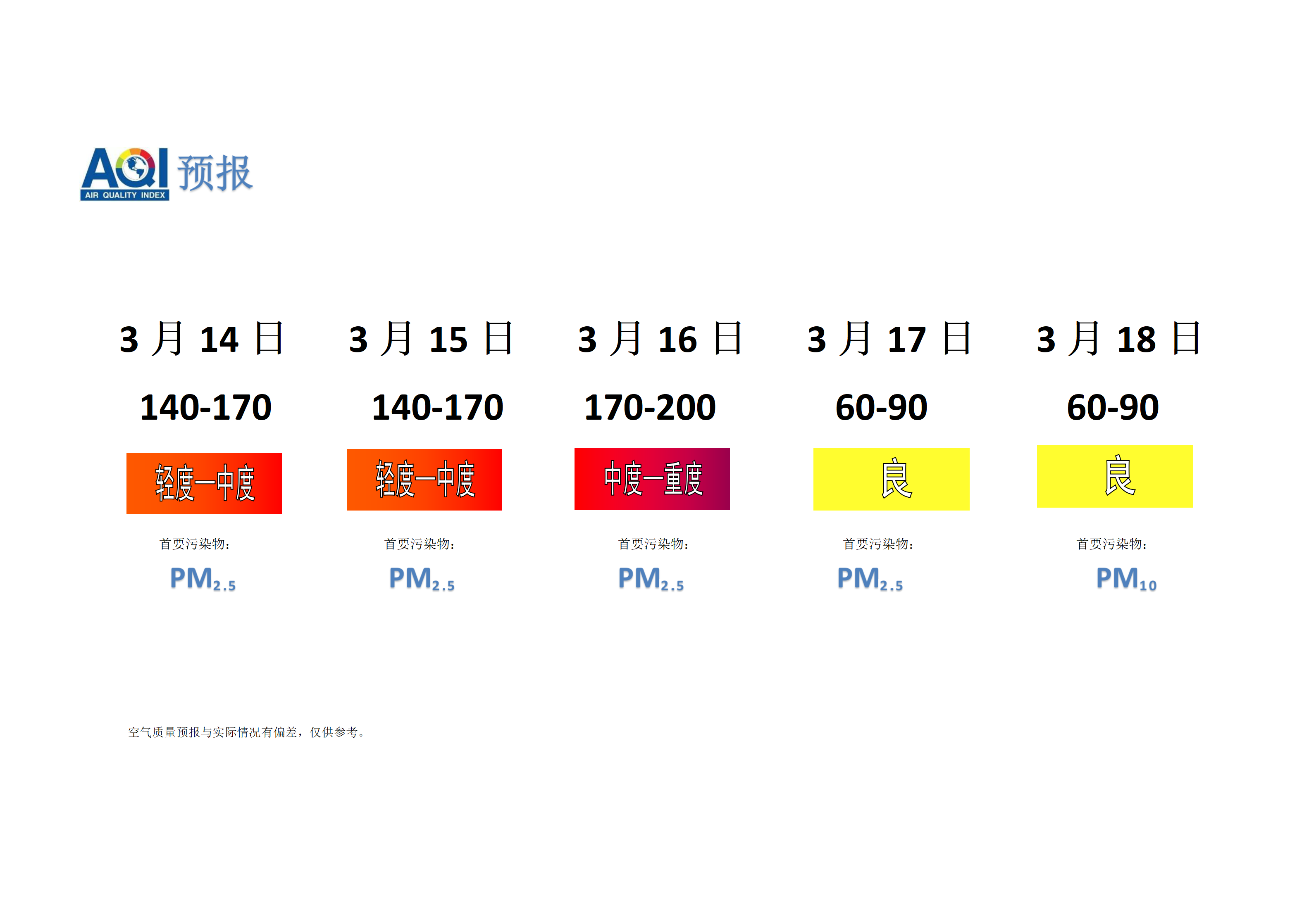 宁晋县空气质量预报 - 副本_01.png