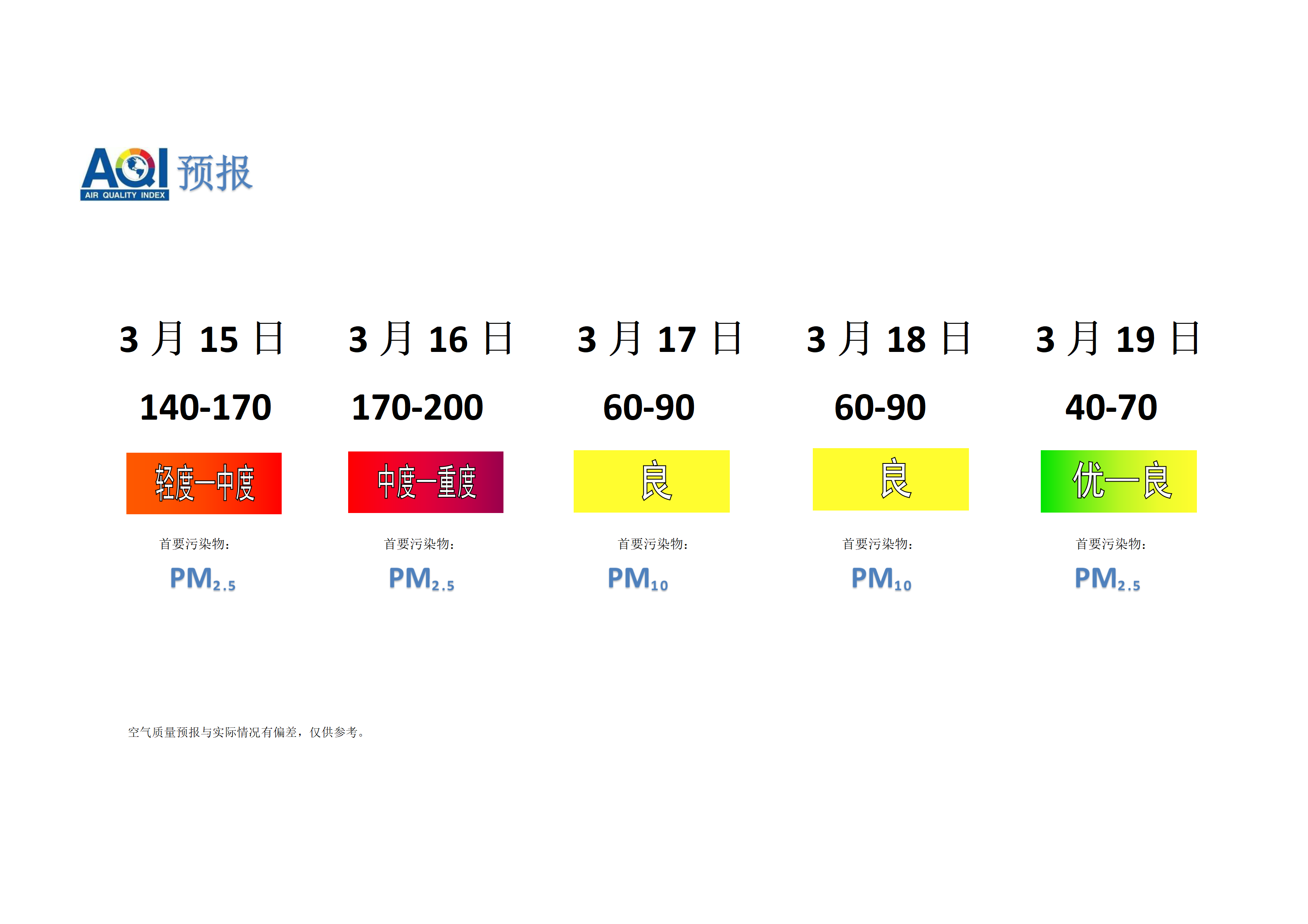 宁晋县空气质量预报 - 副本_01.png