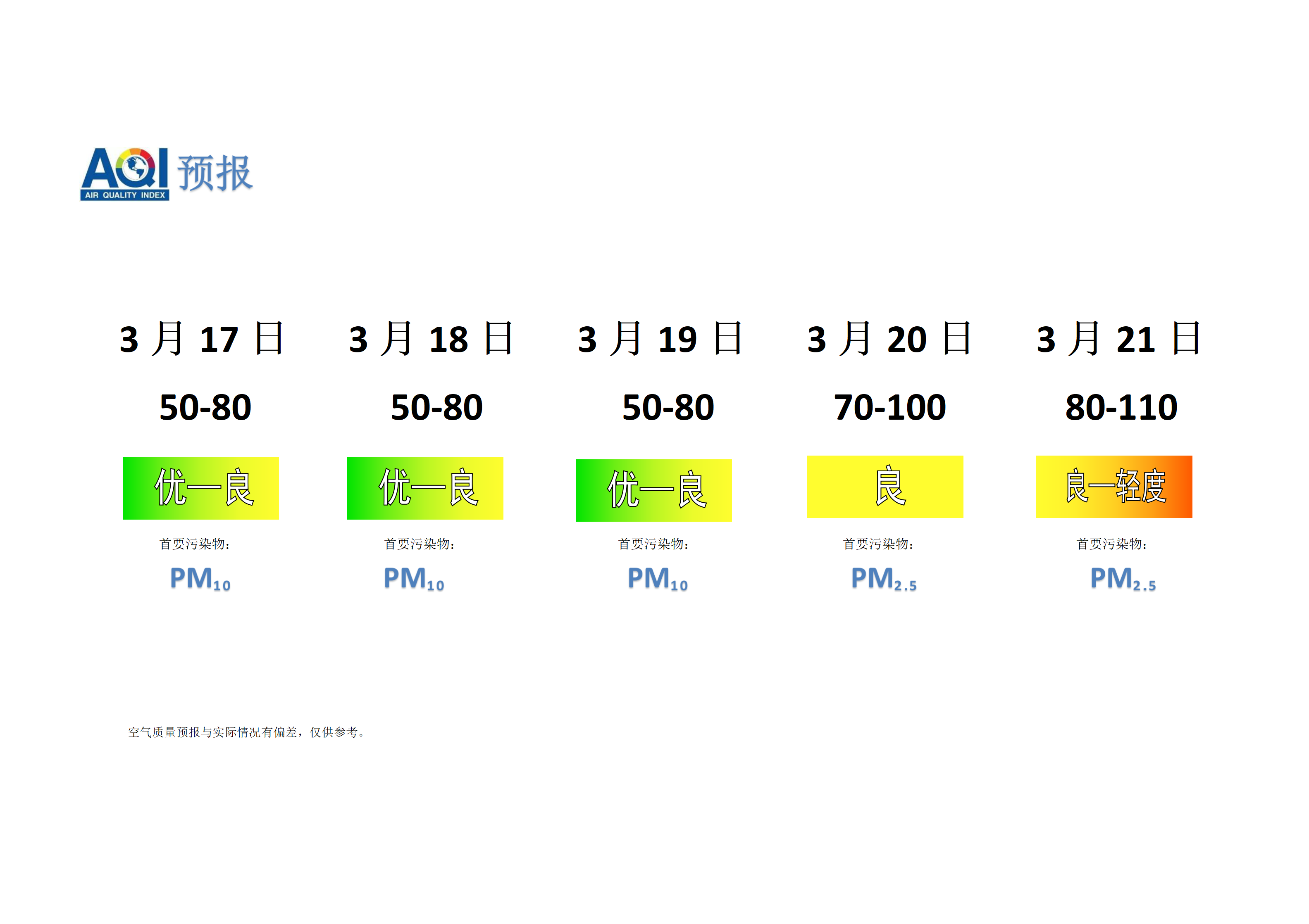 宁晋县空气质量预报 - 副本_01.png