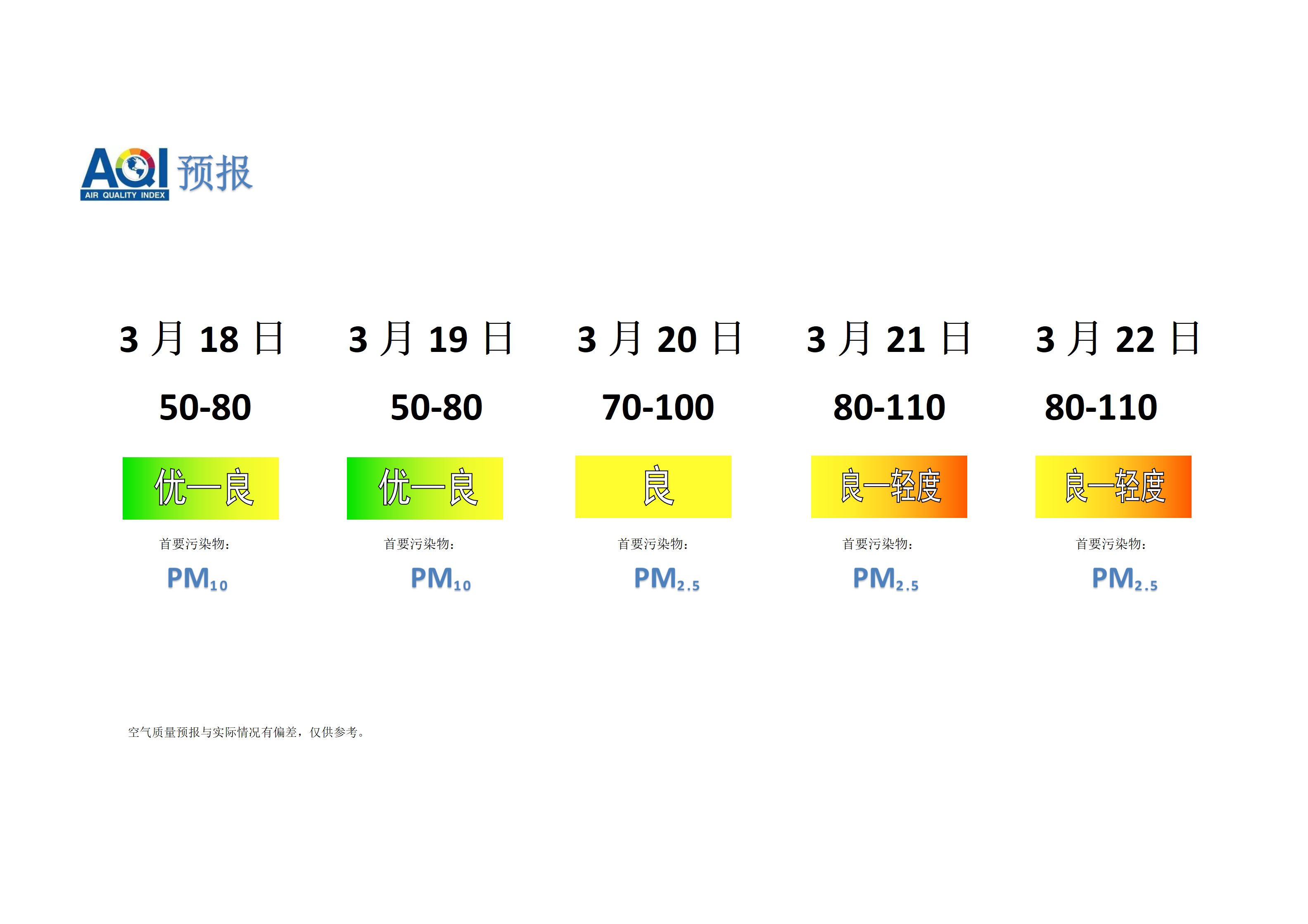 宁晋县空气质量预报 - 副本_01.png