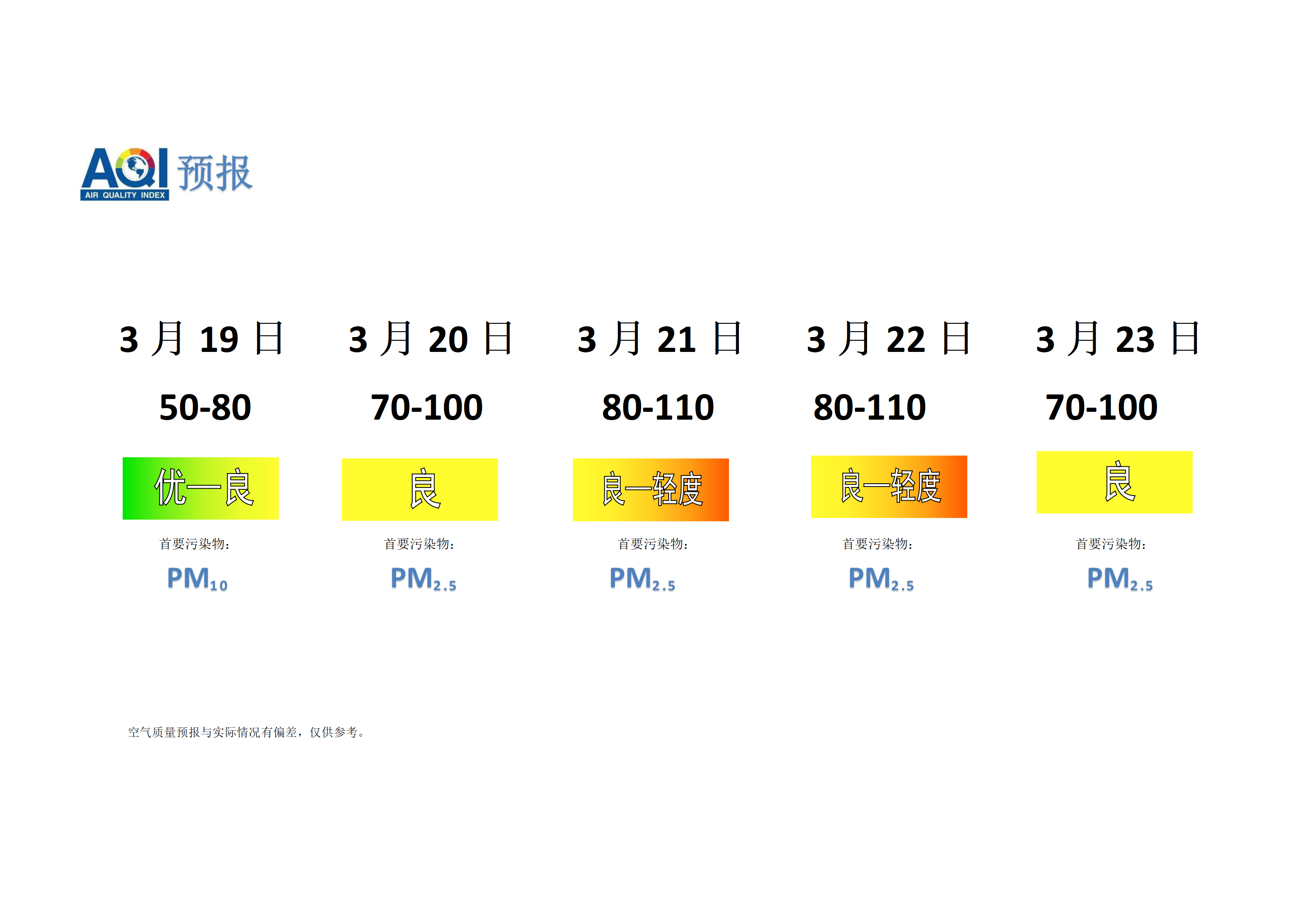 宁晋县空气质量预报 - 副本_01.png