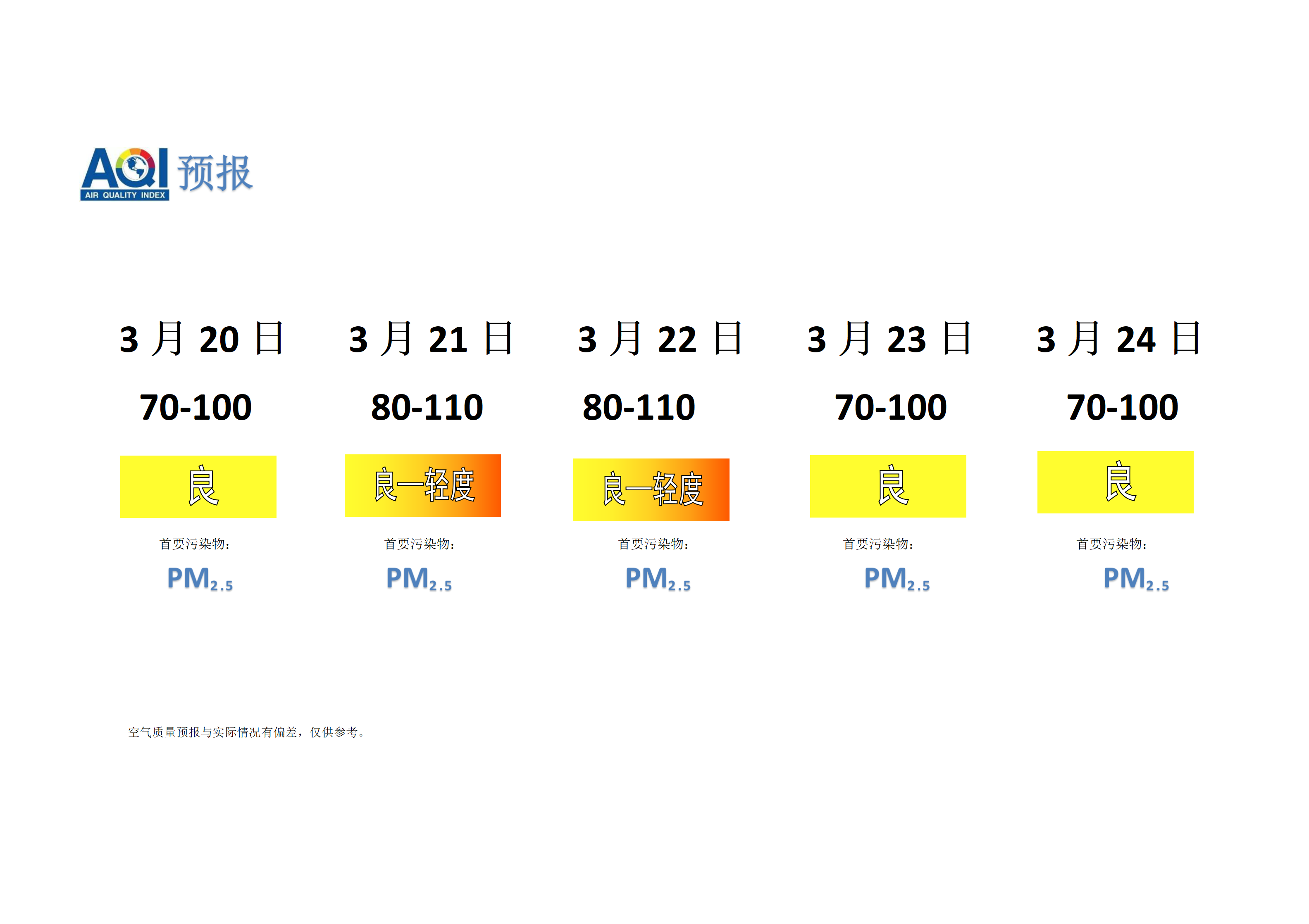 宁晋县空气质量预报 - 副本_01.png