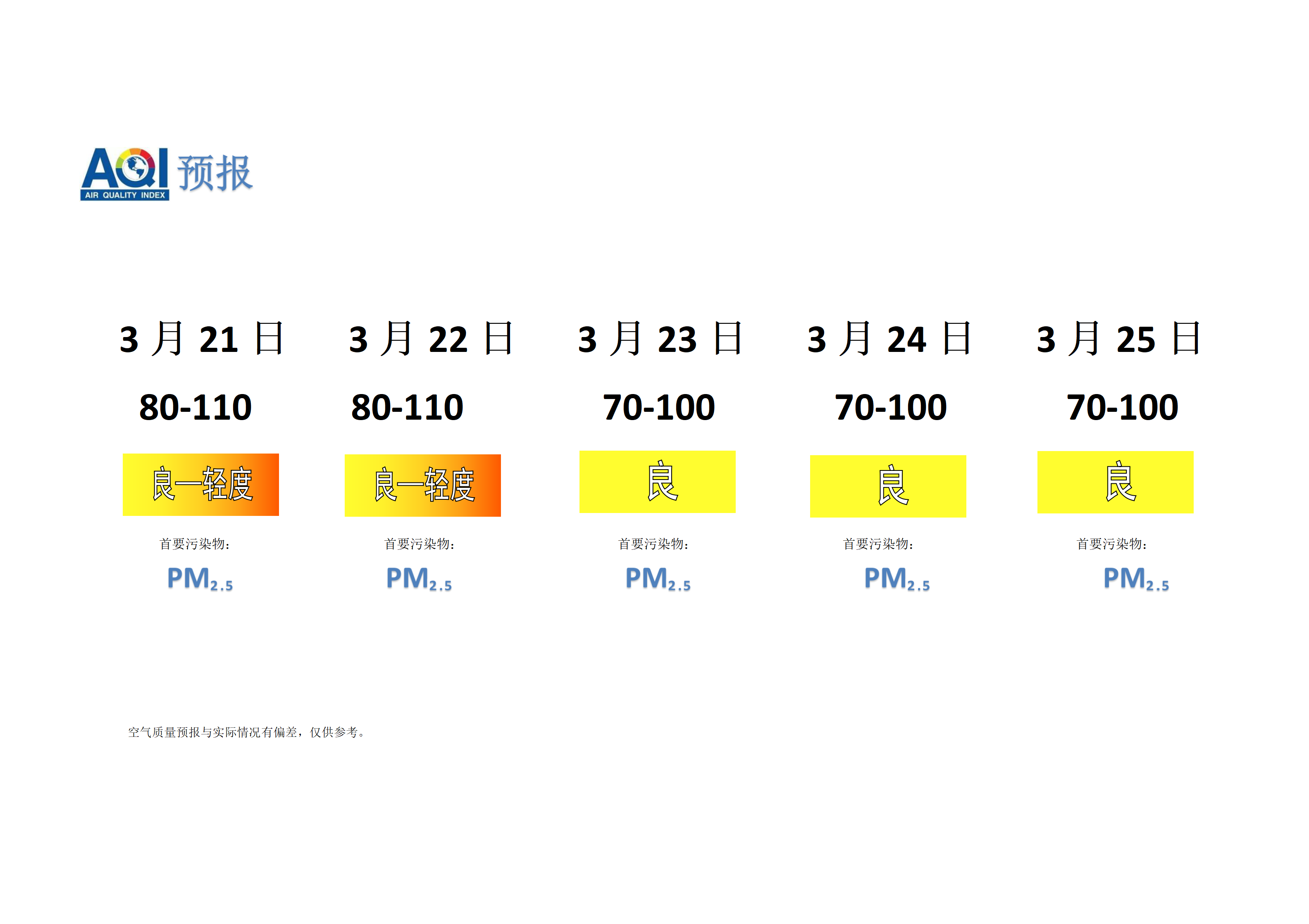 宁晋县空气质量预报 - 副本_01.png
