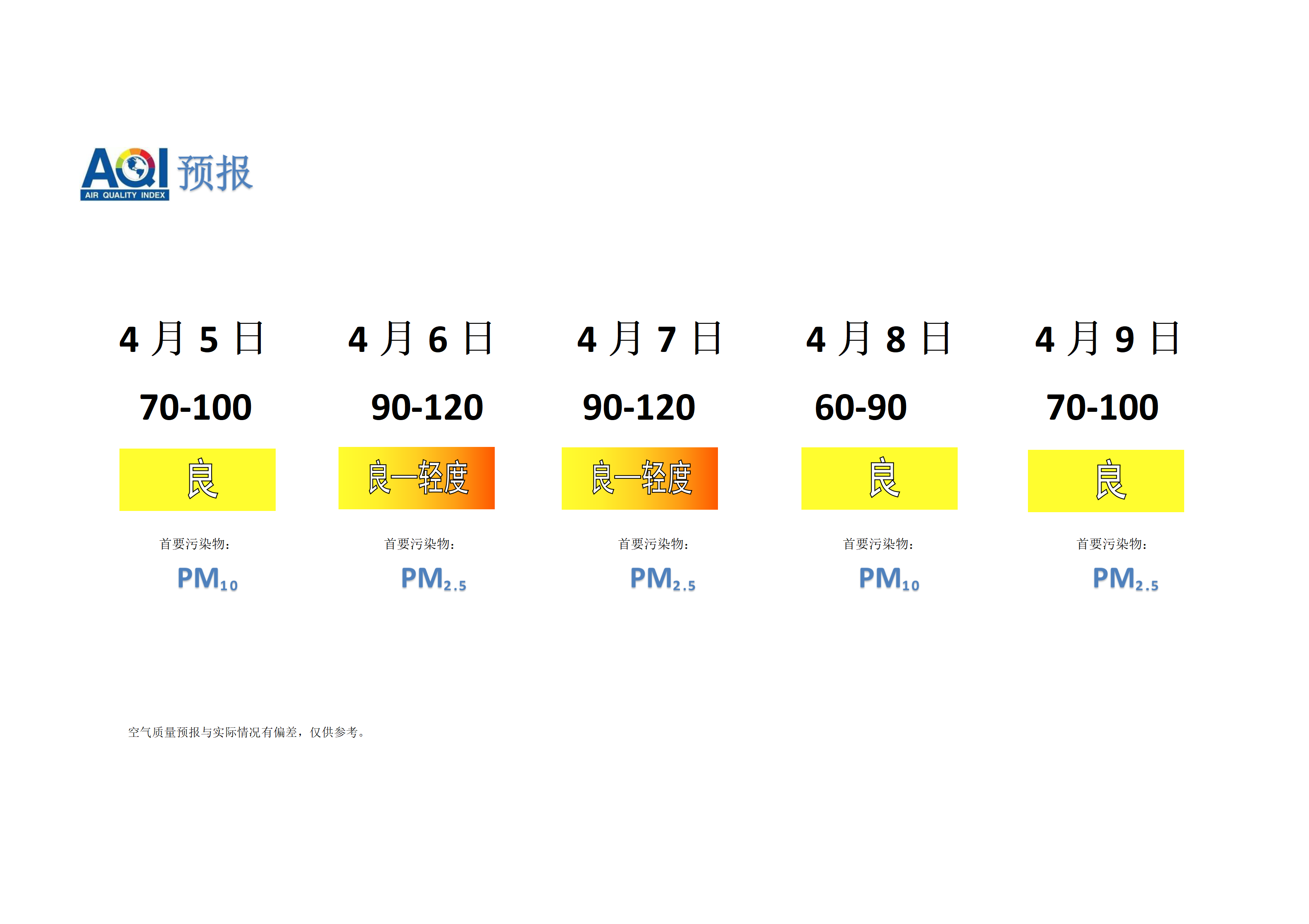 宁晋县空气质量预报 - 副本_01.png