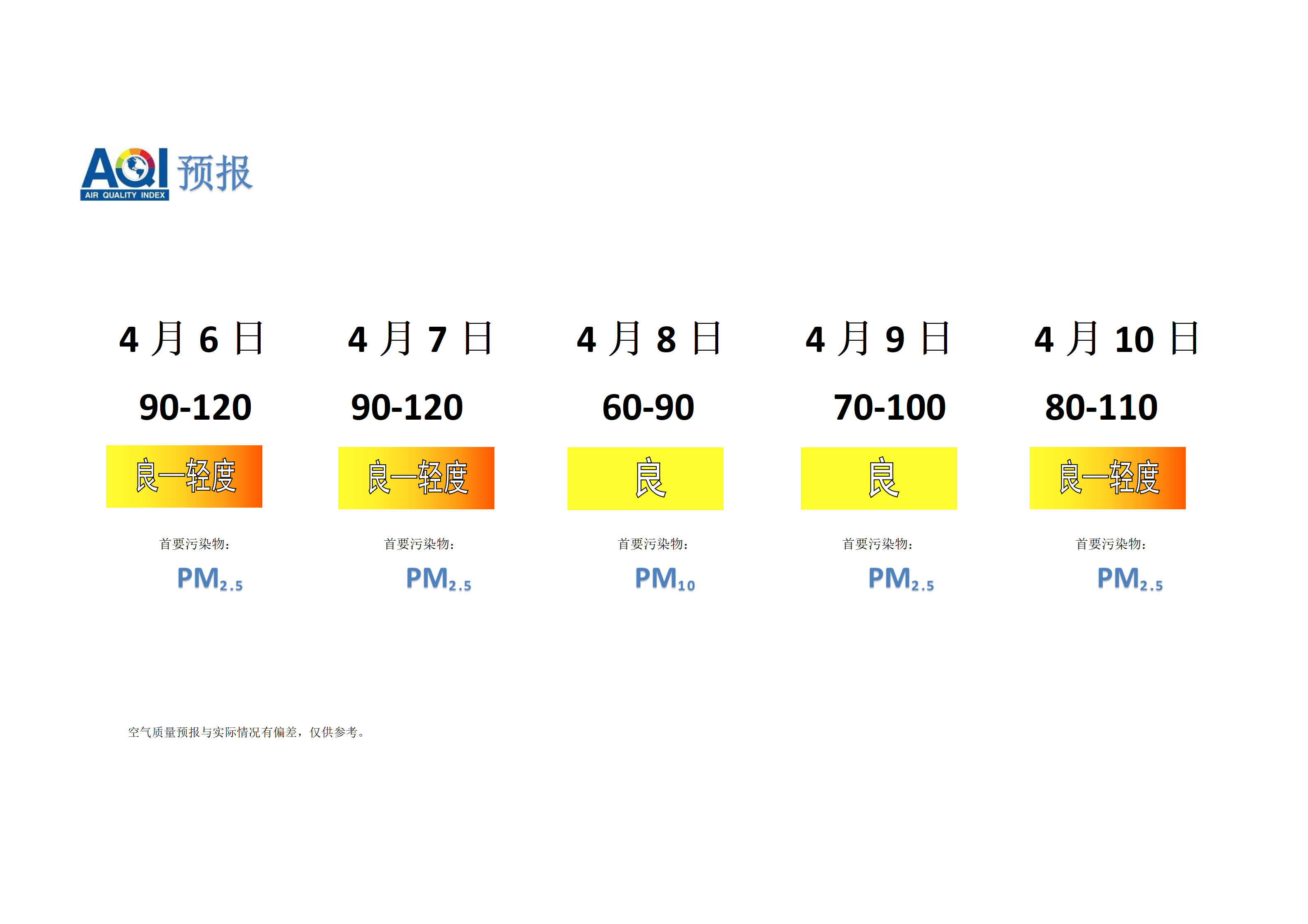 宁晋县空气质量预报 - 副本_01.png