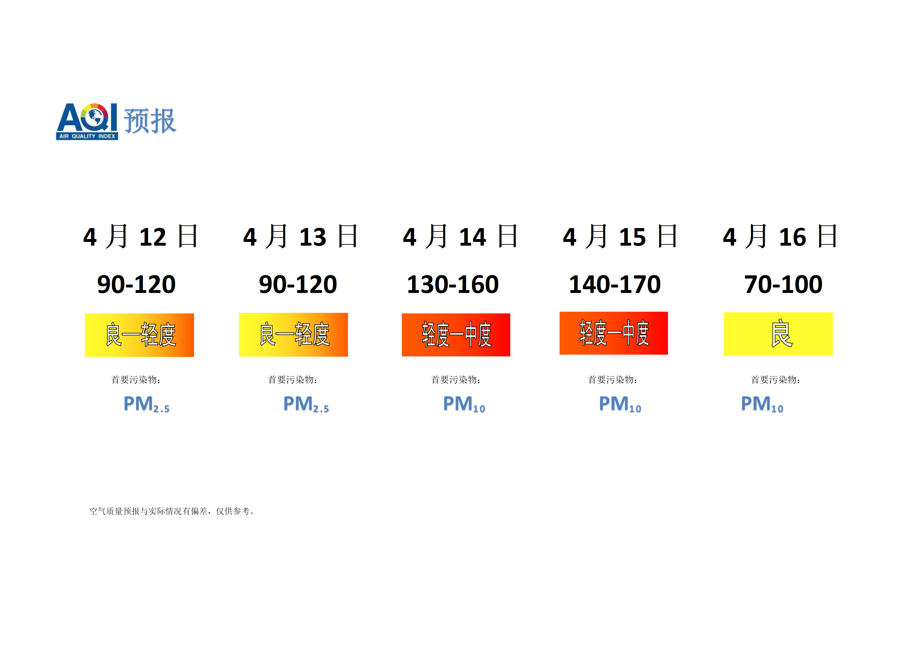 宁晋县空气质量预报 - 副本_01.png