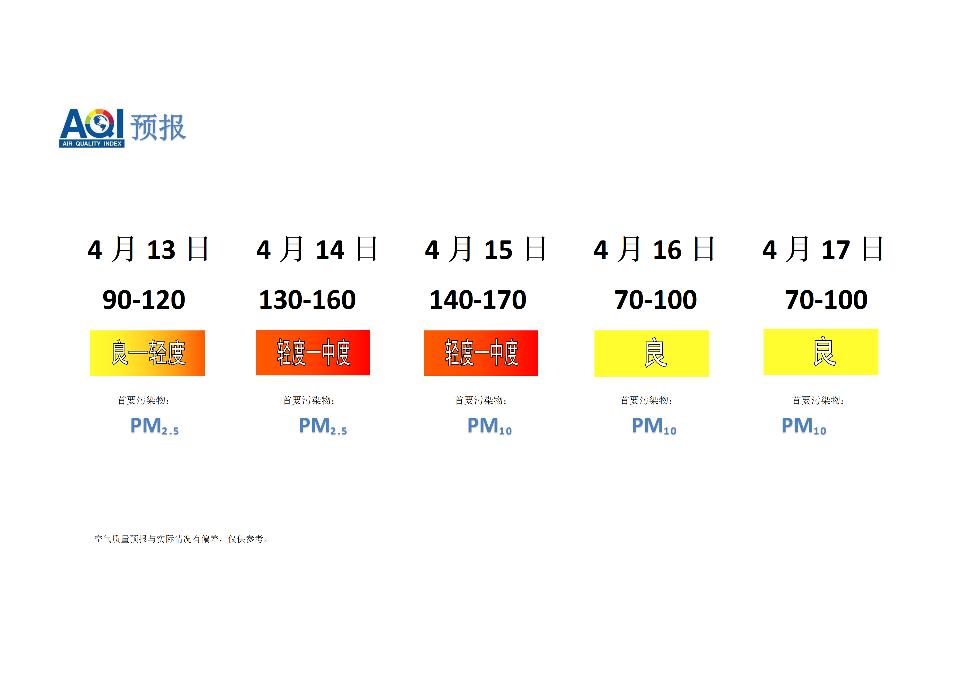 宁晋县空气质量预报 - 副本_01.png