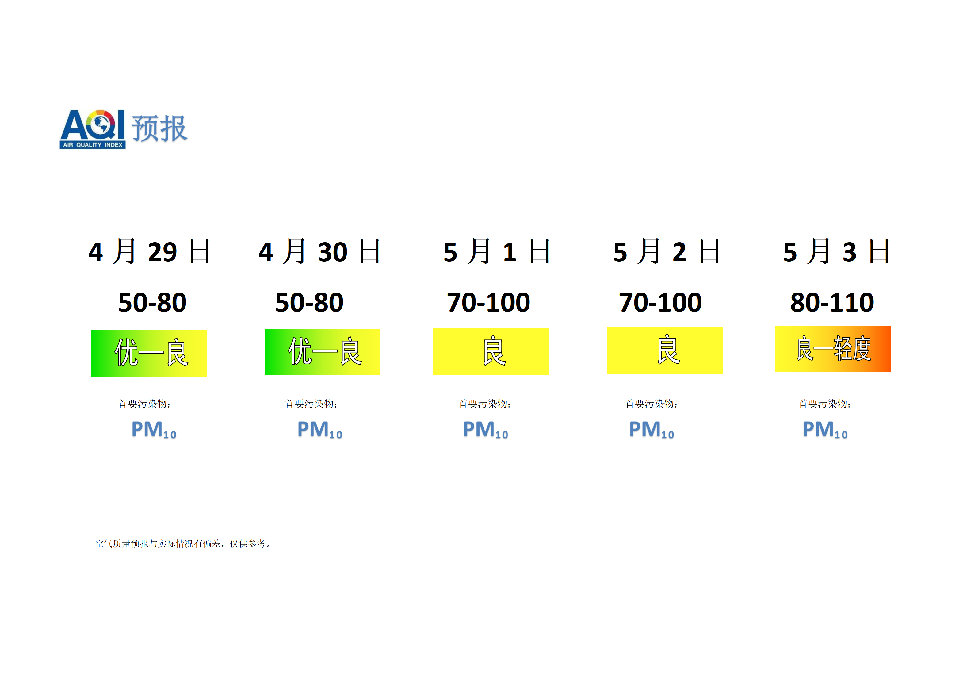 宁晋县空气质量预报 - 副本_01.png