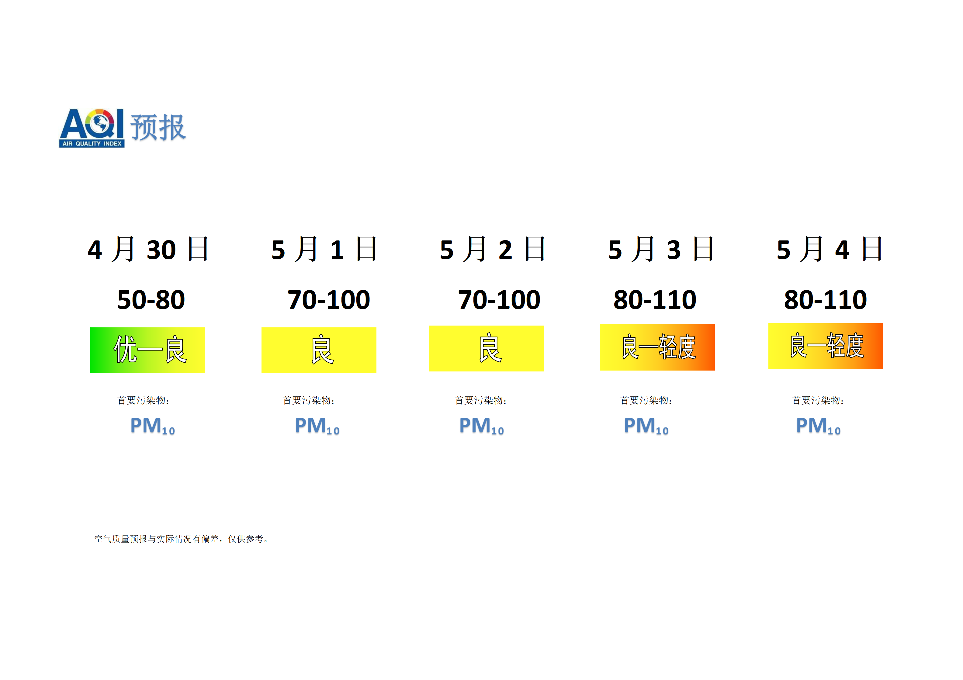 宁晋县空气质量预报 - 副本_01.png