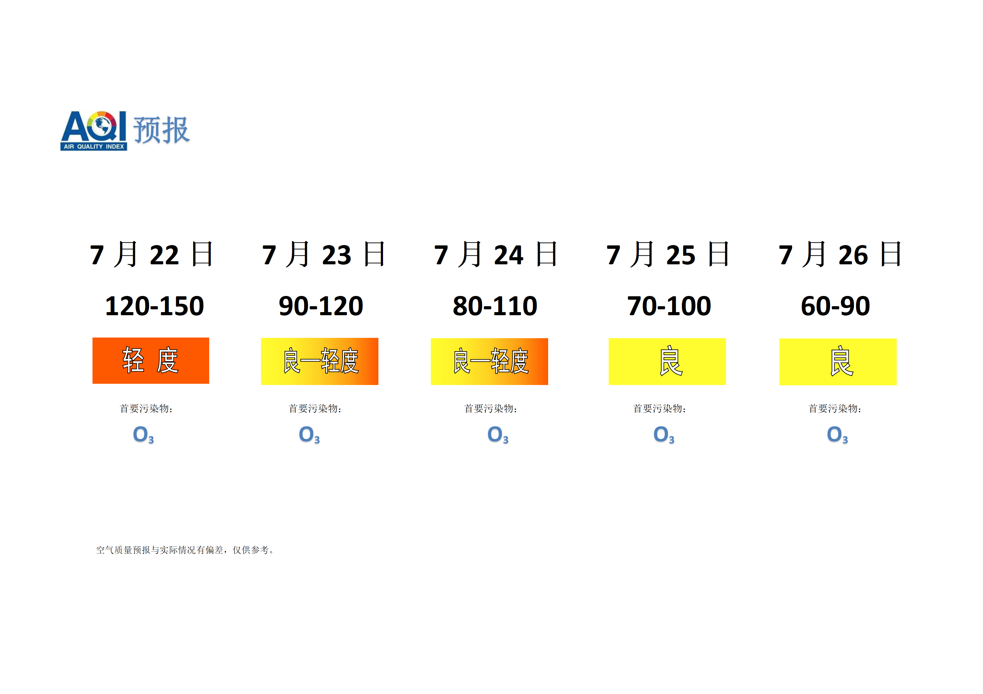 宁晋县空气质量预报 - 副本_01.png