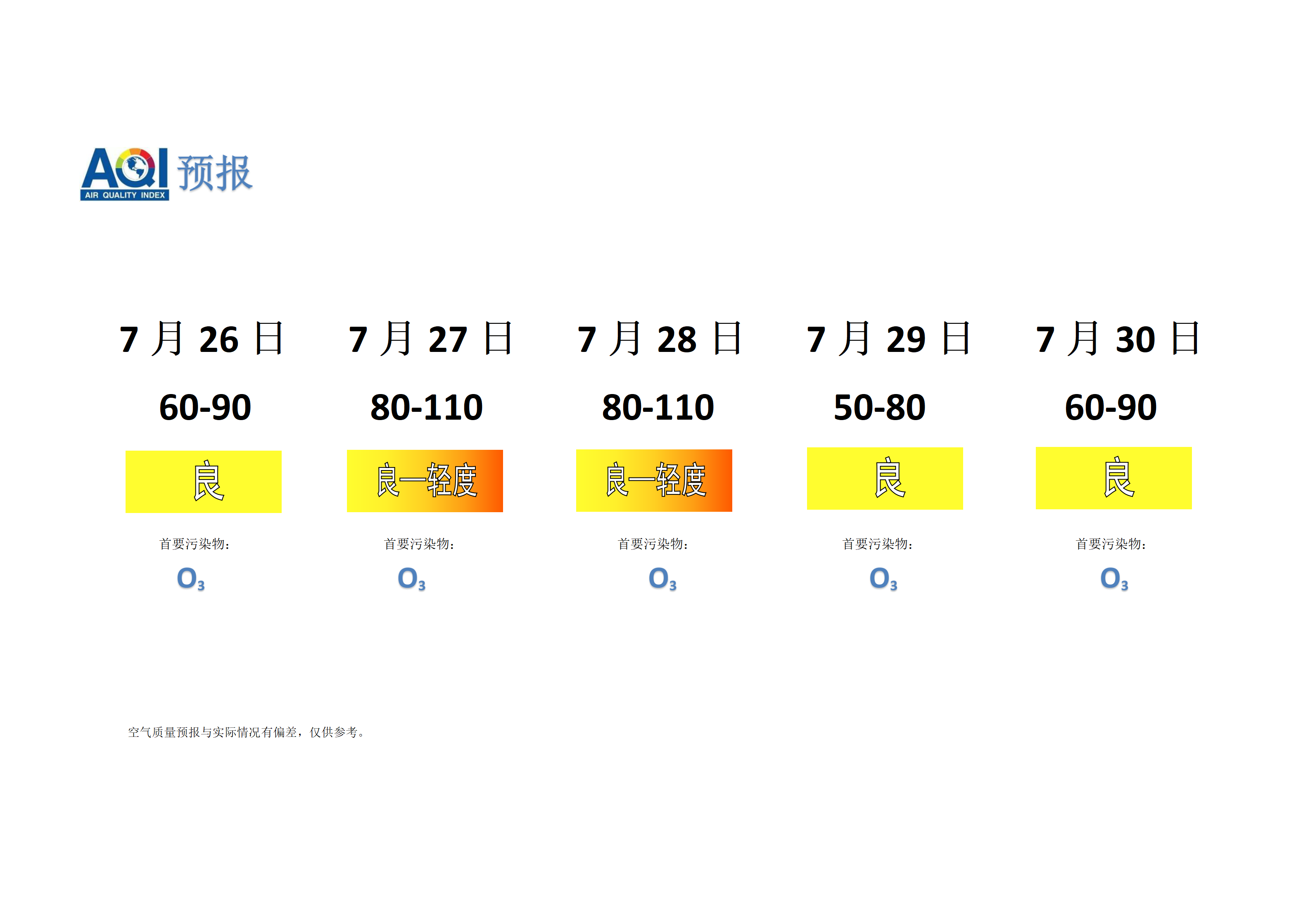 宁晋县空气质量预报 - 副本_01.png