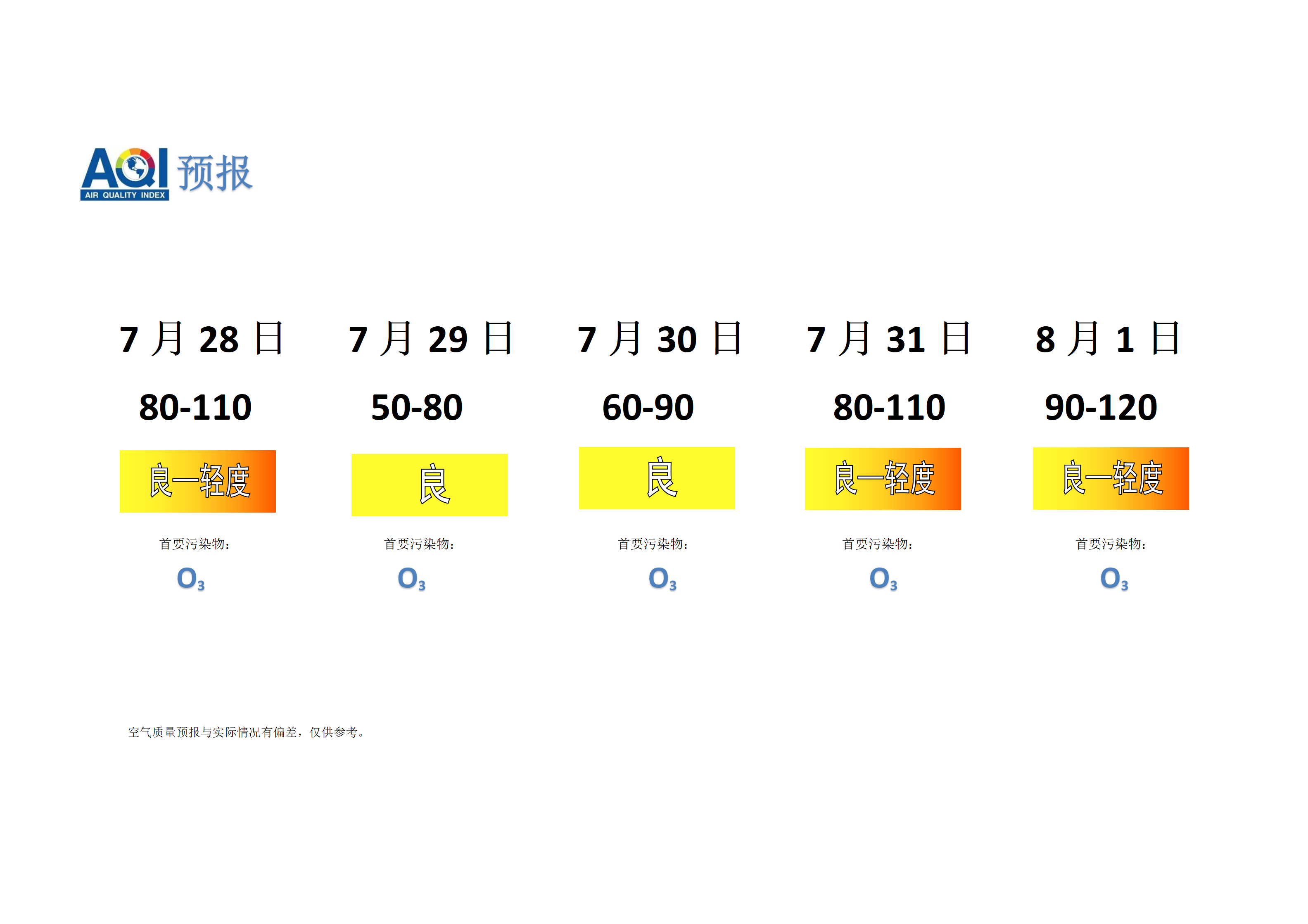 宁晋县空气质量预报 - 副本_01.png